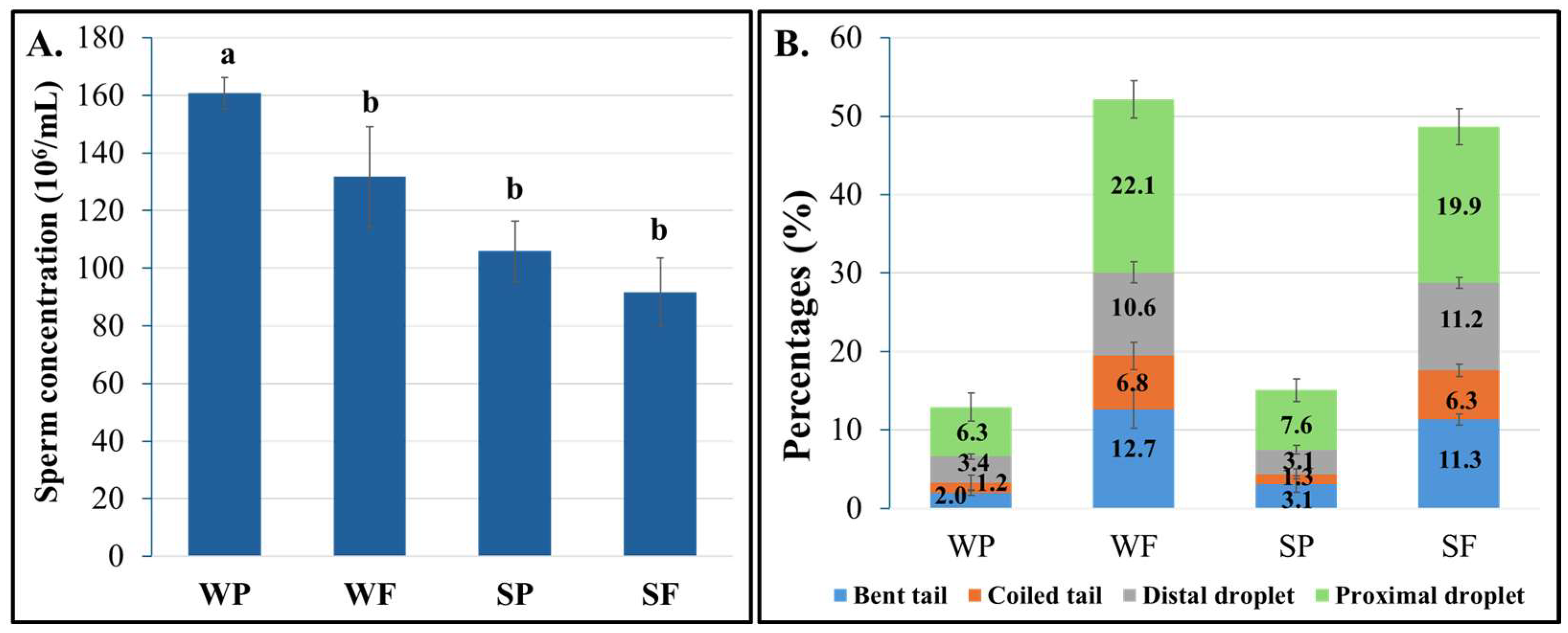 Biology 14 00995 g004 Biology 14 00995 g004