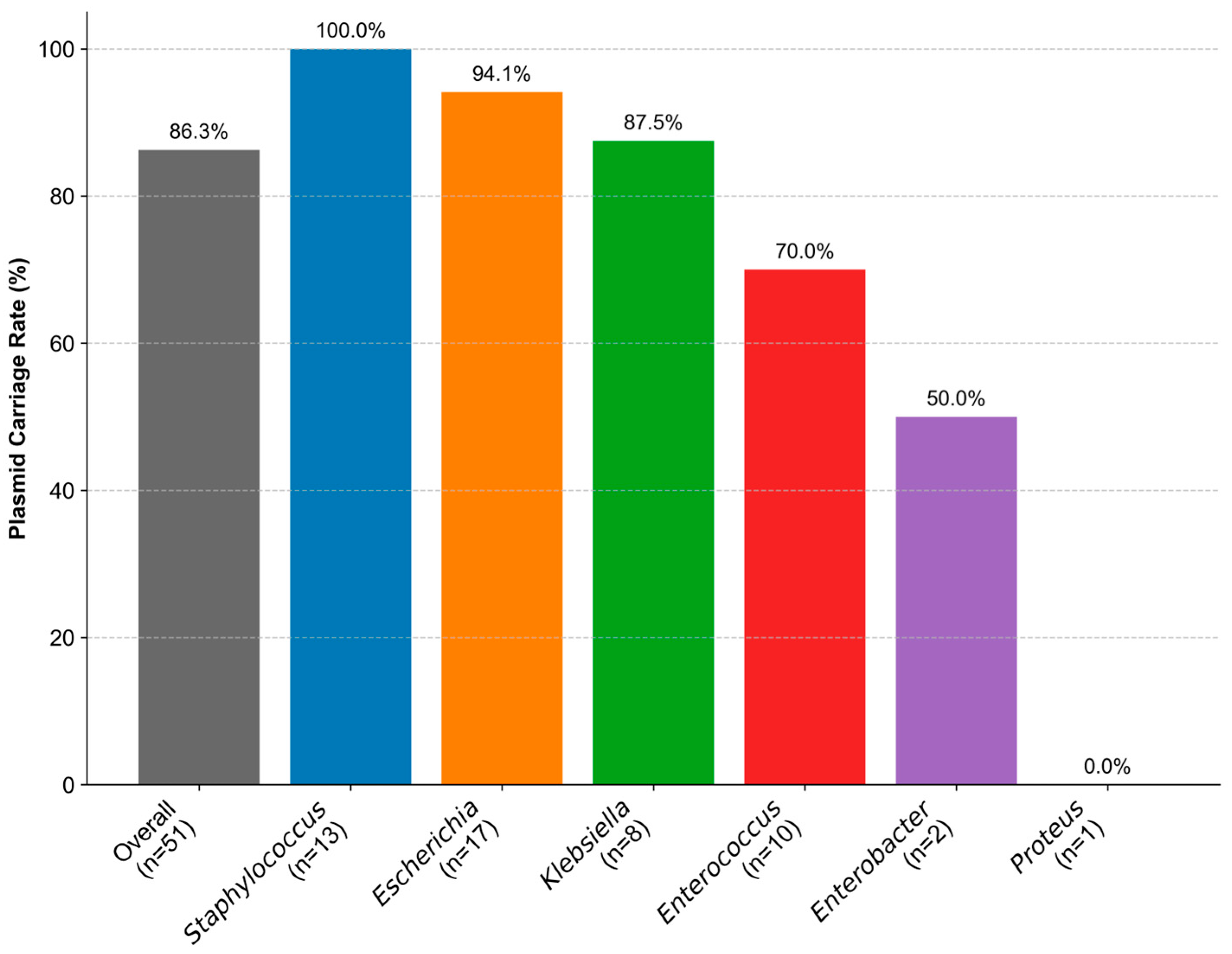 Biology 14 01000 g004 Biology 14 01000 g004