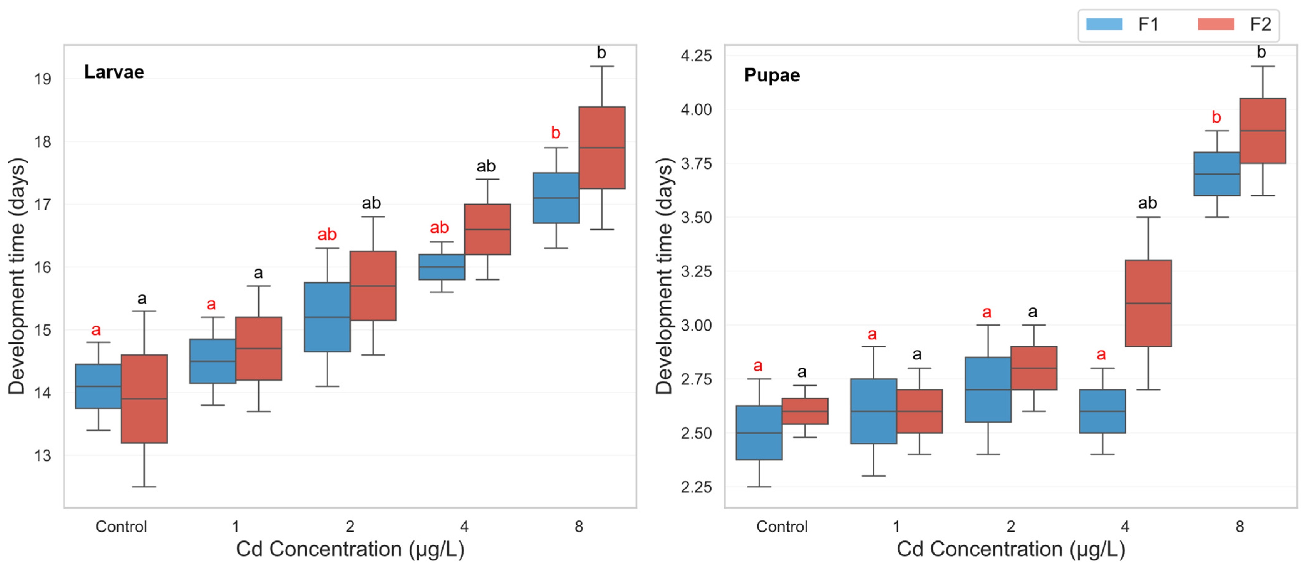 Biology 14 01004 g001 Biology 14 01004 g001