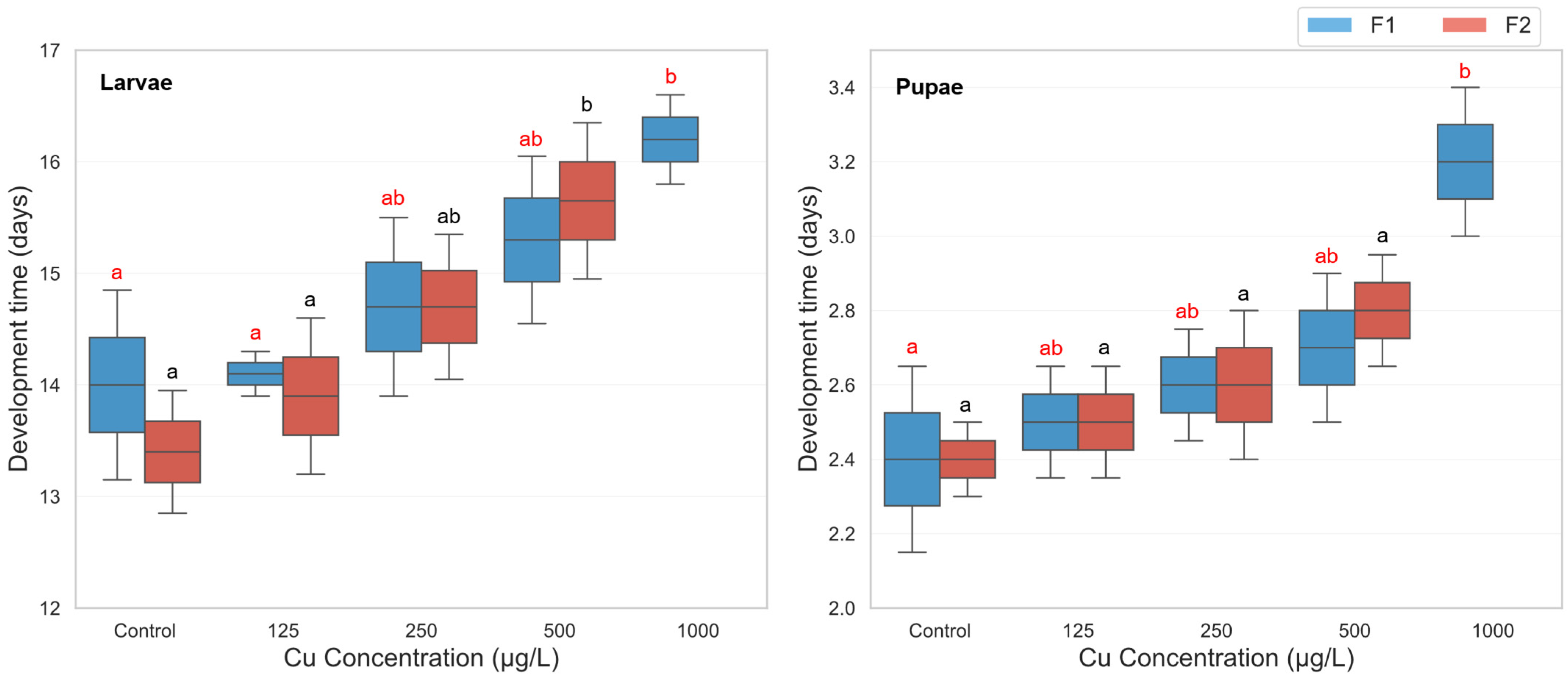Biology 14 01004 g002 Biology 14 01004 g002