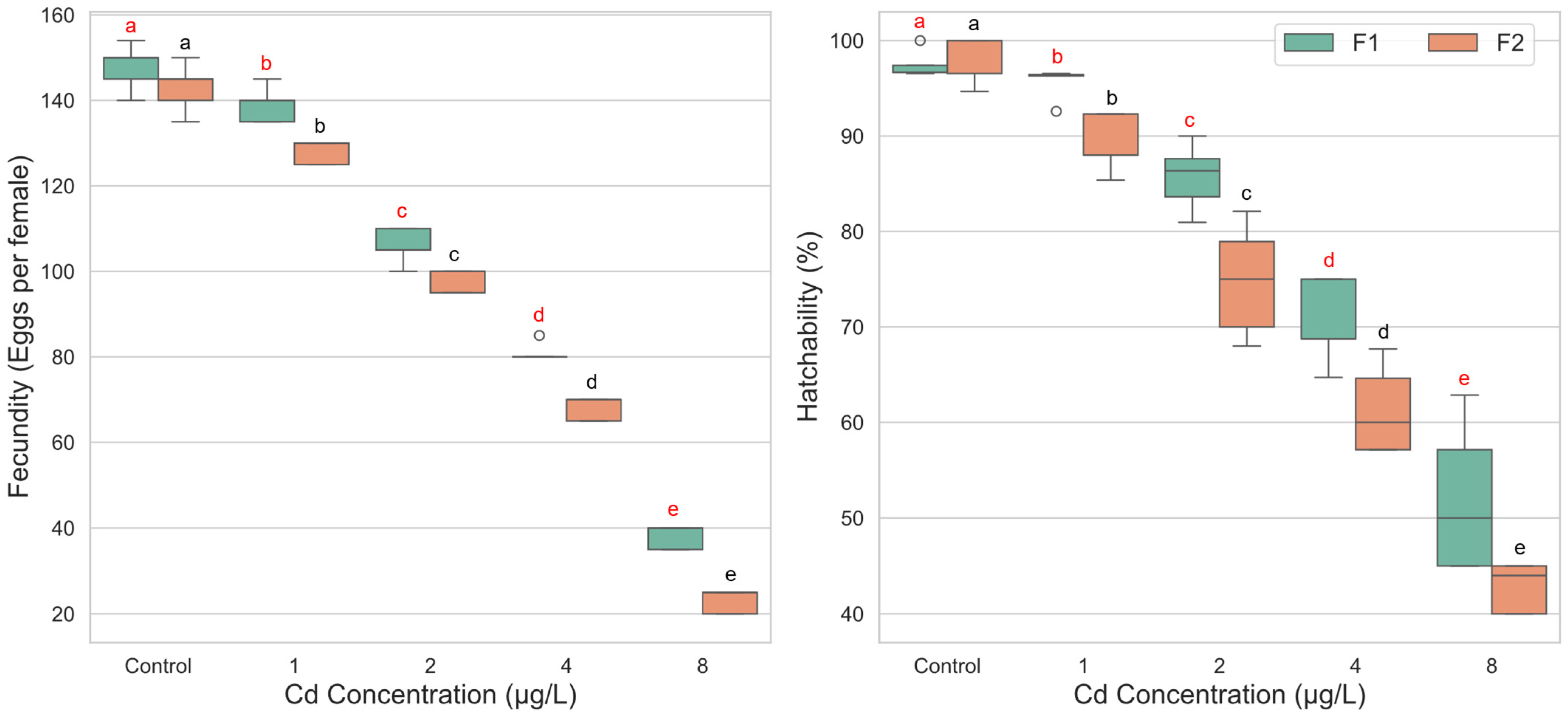 Biology 14 01004 g003 Biology 14 01004 g003