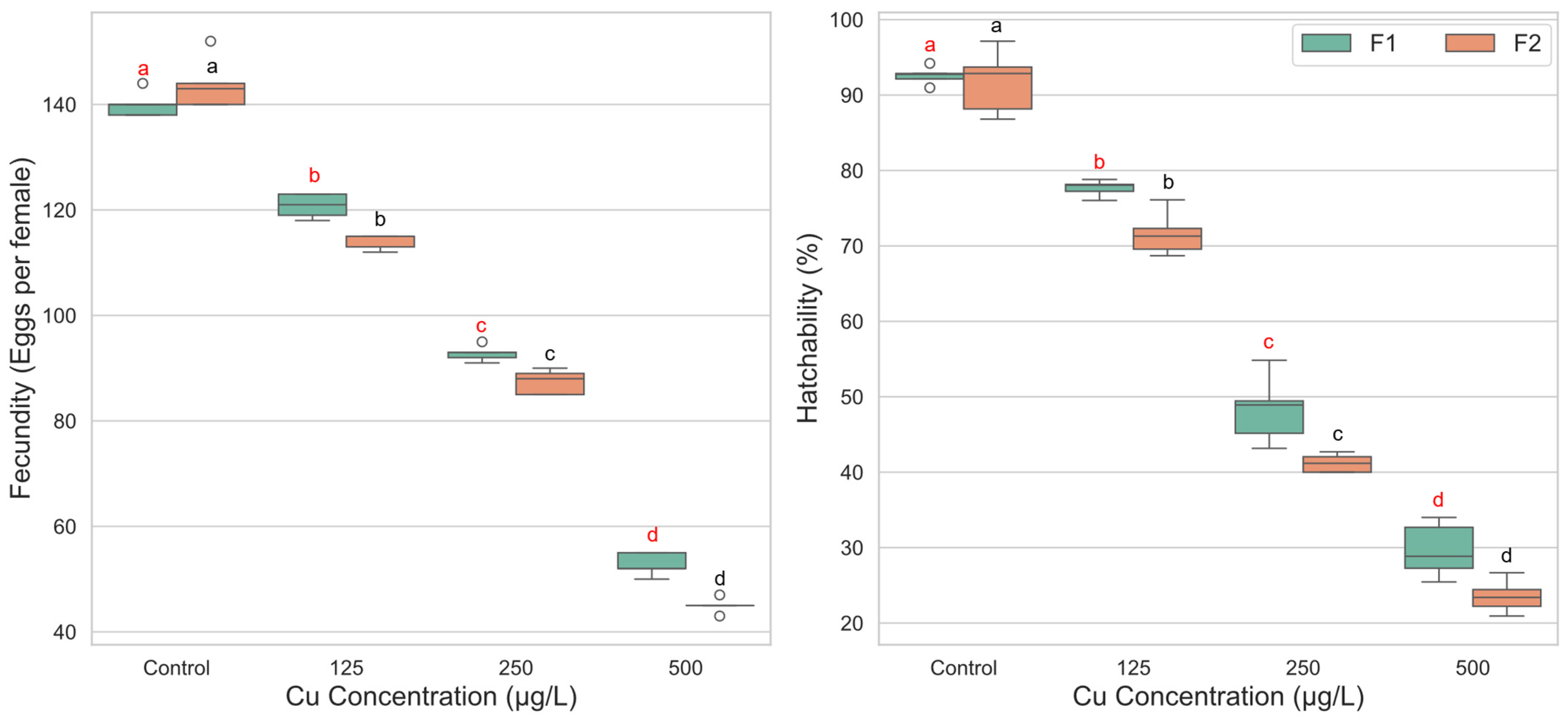 Biology 14 01004 g004 Biology 14 01004 g004