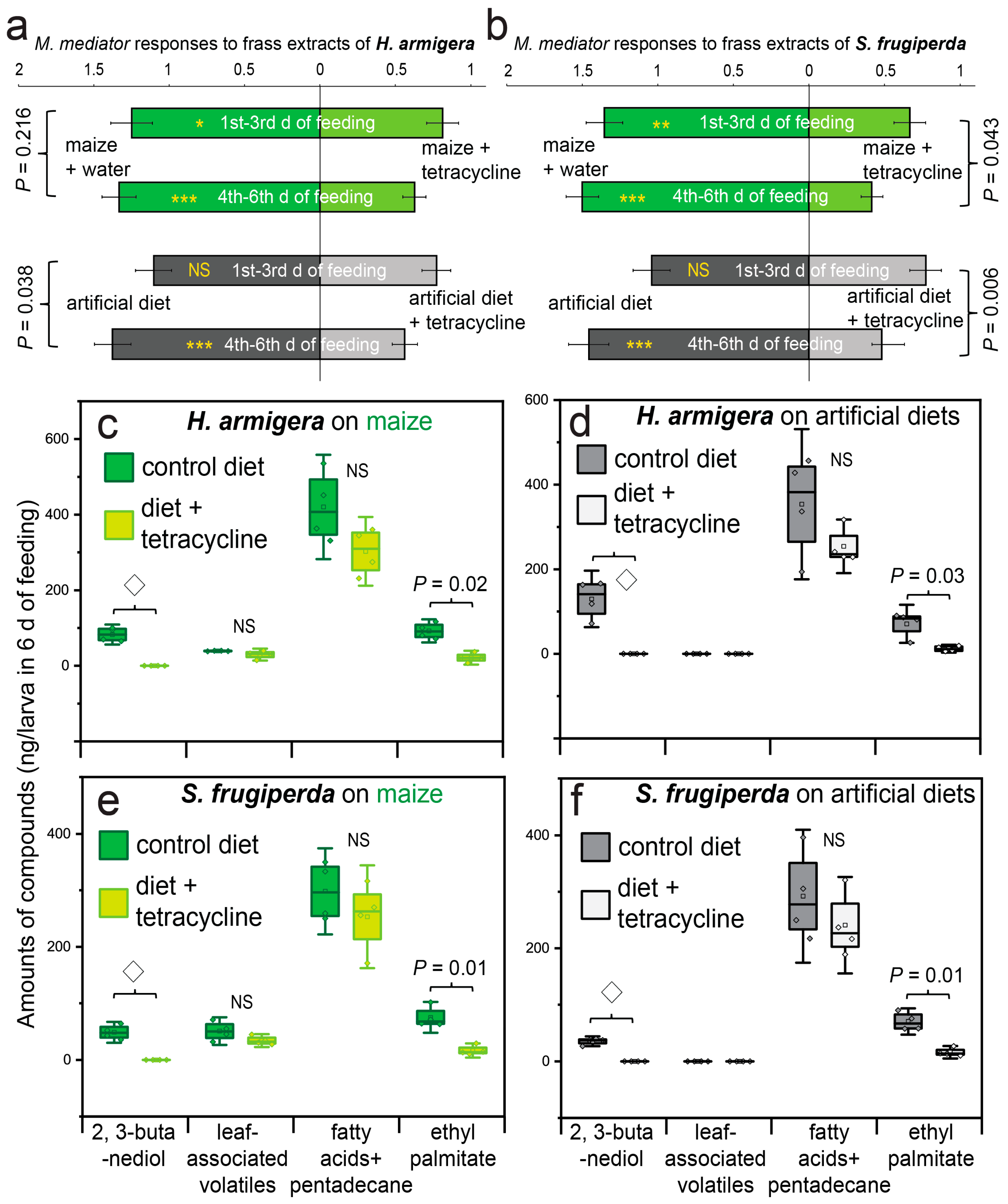 Biology 14 01007 g004 Biology 14 01007 g004