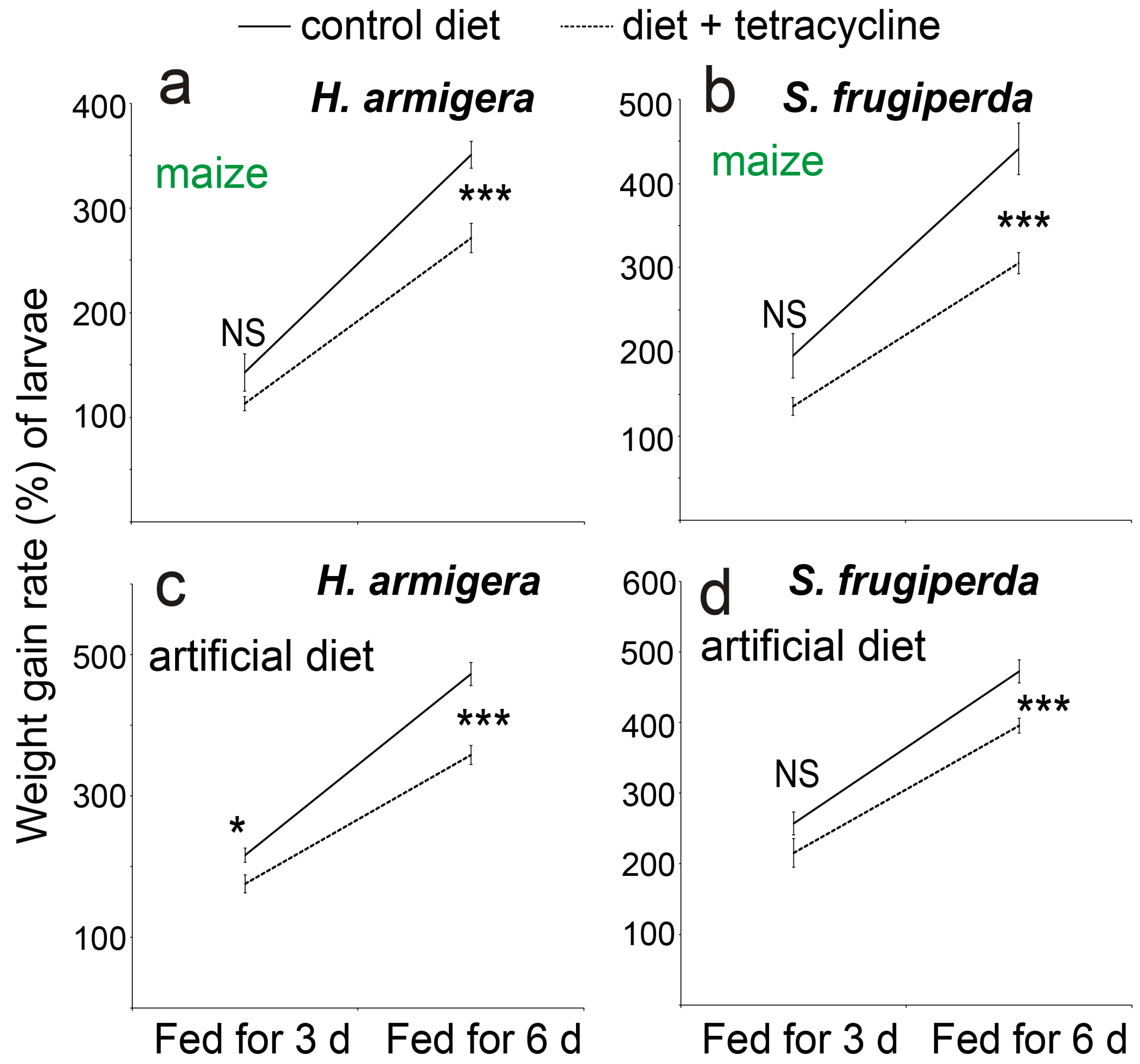 Biology 14 01007 g005 Biology 14 01007 g005