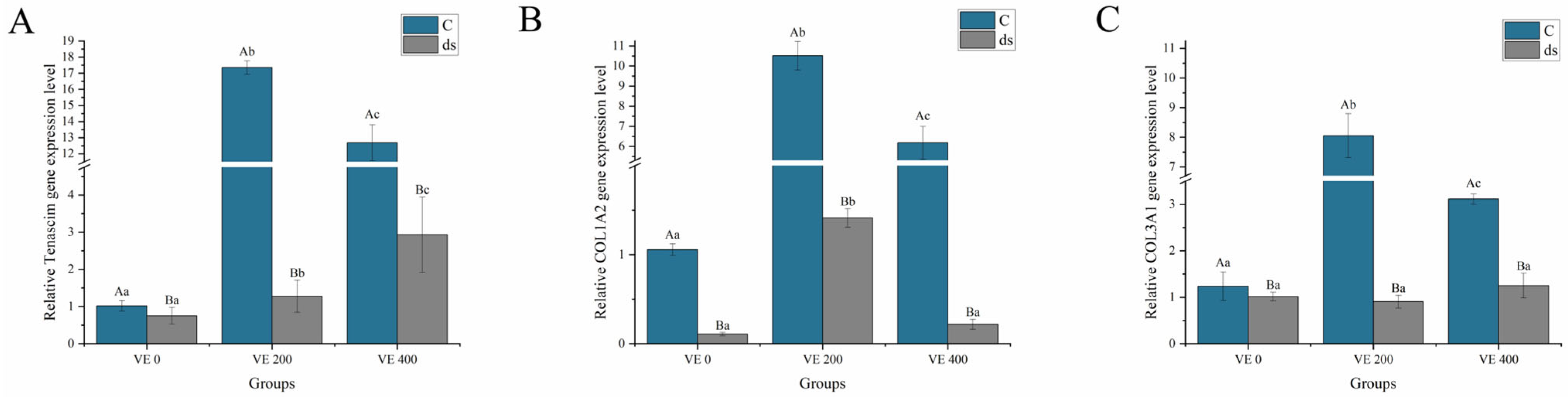Biology 14 01008 g003 Biology 14 01008 g003