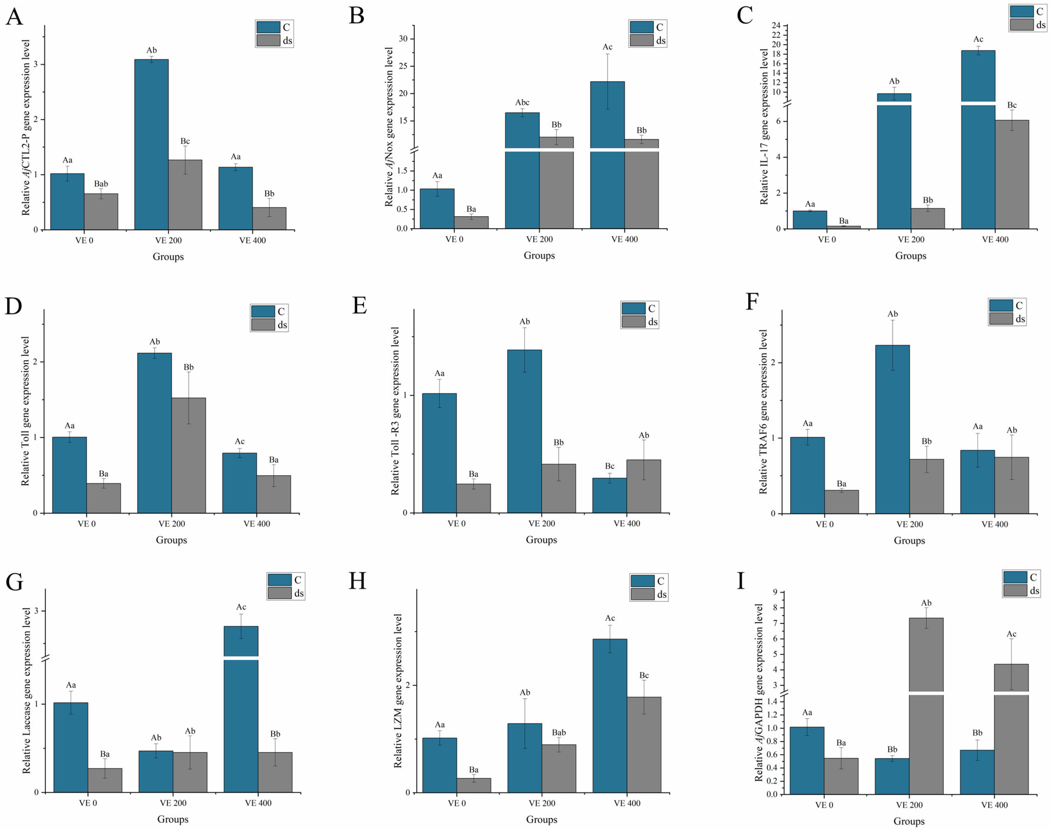 Biology 14 01008 g005 Biology 14 01008 g005