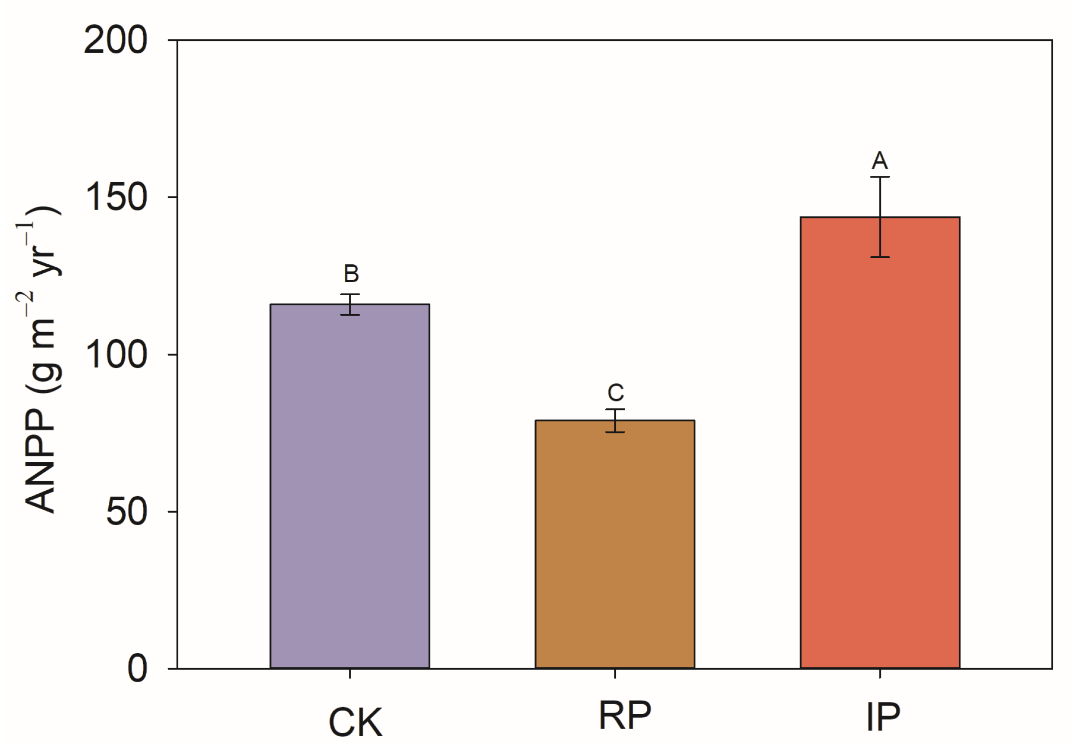 Biology 14 01010 g003 Biology 14 01010 g003