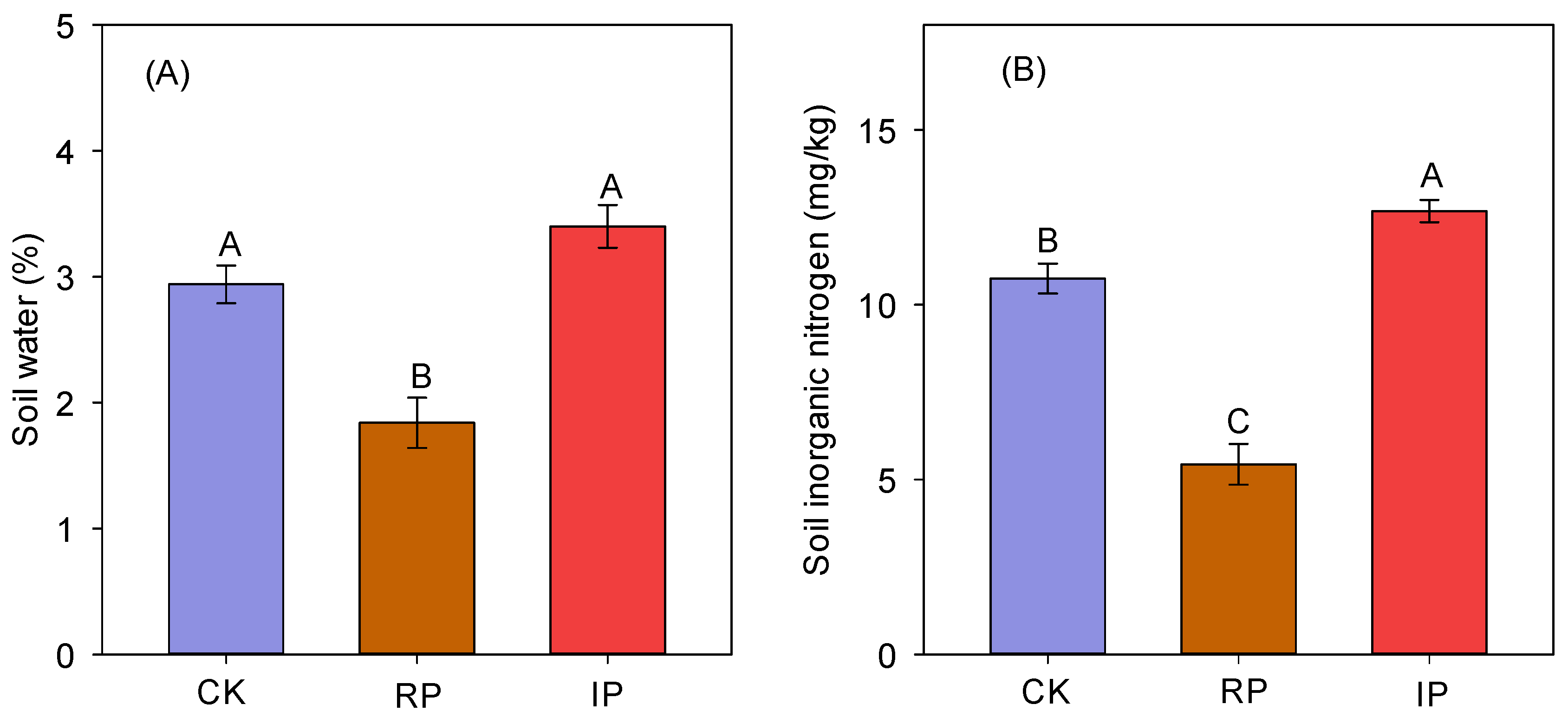 Biology 14 01010 g004 Biology 14 01010 g004