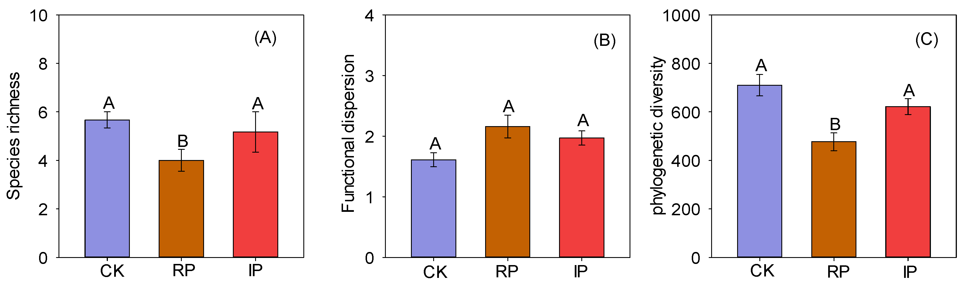 Biology 14 01010 g005 Biology 14 01010 g005