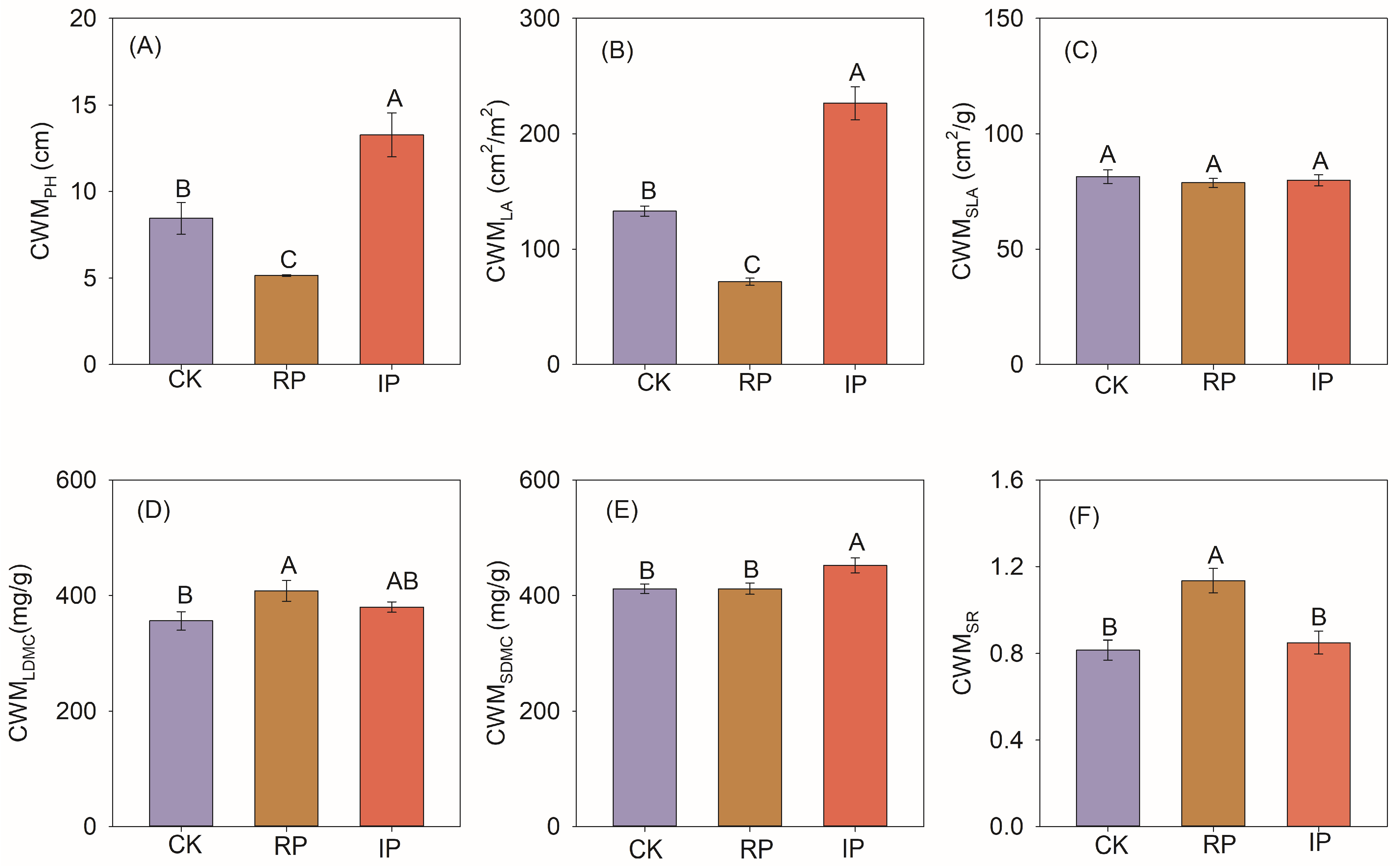 Biology 14 01010 g006 Biology 14 01010 g006