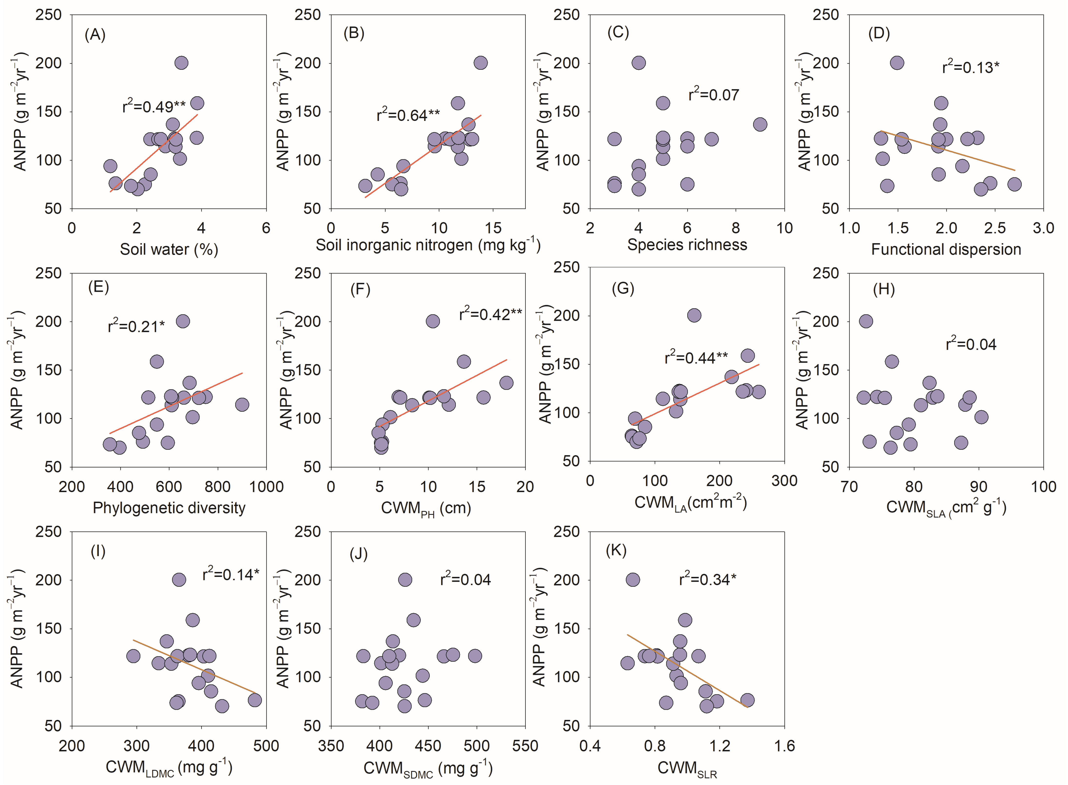 Biology 14 01010 g007 Biology 14 01010 g007