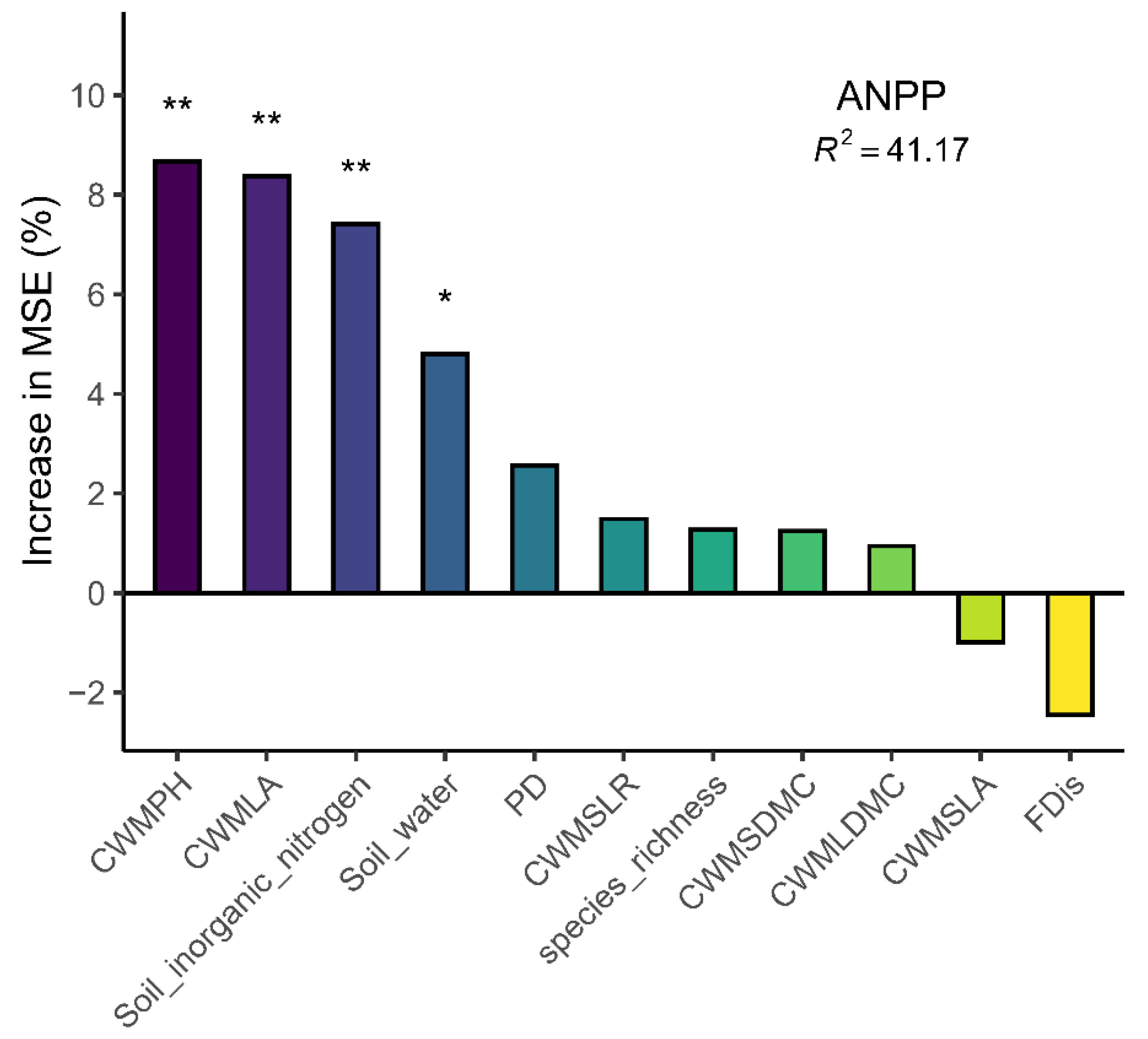 Biology 14 01010 g008 Biology 14 01010 g008