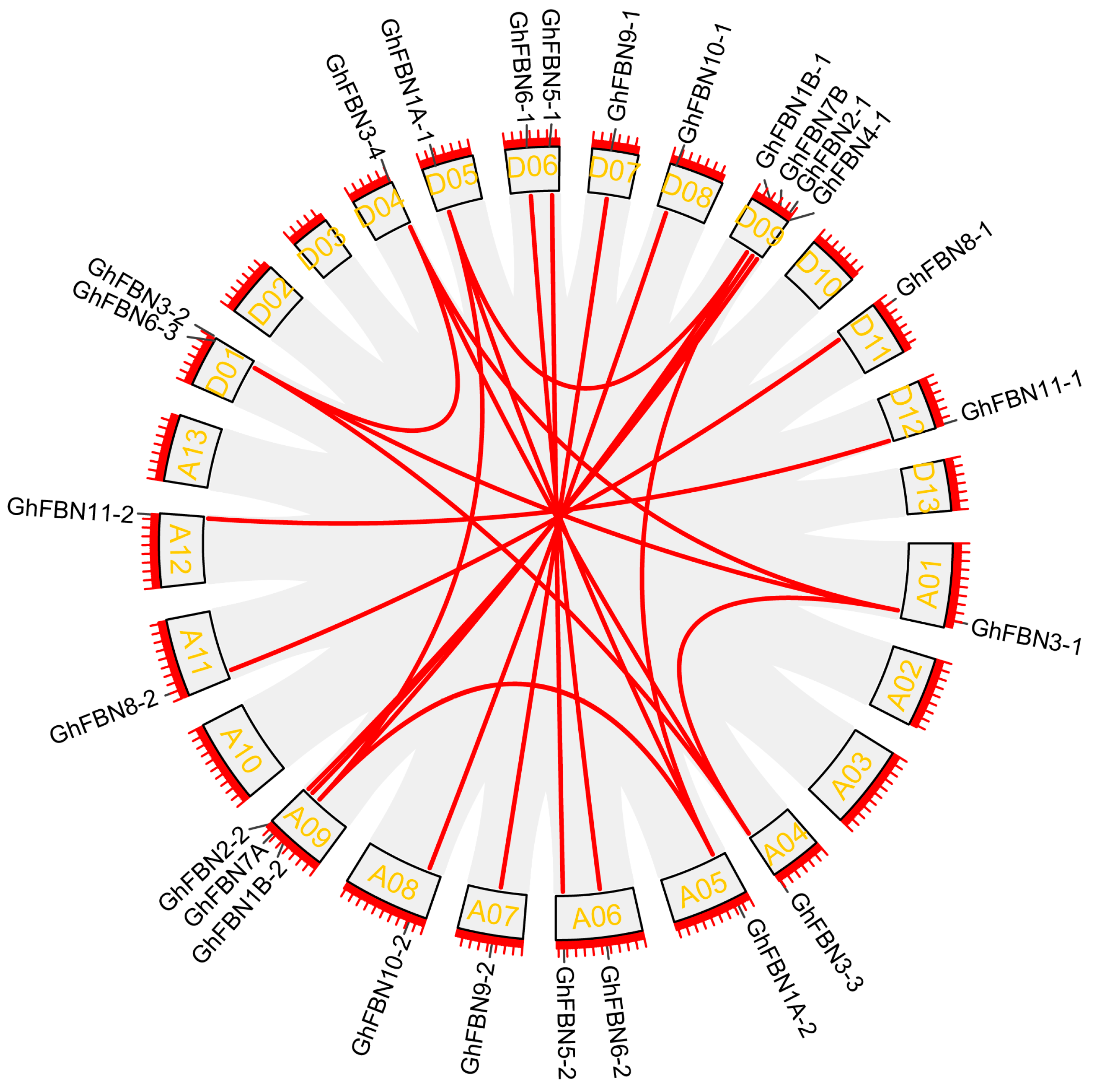 Biology 14 01012 g004