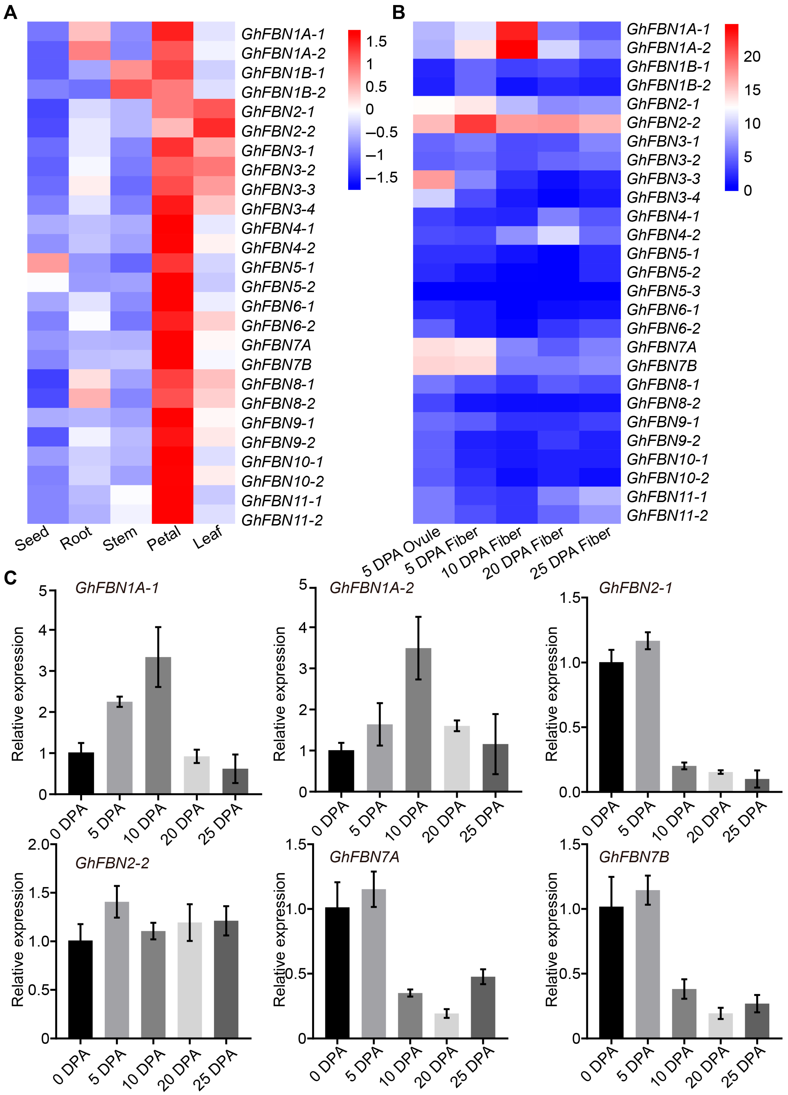 Biology 14 01012 g007