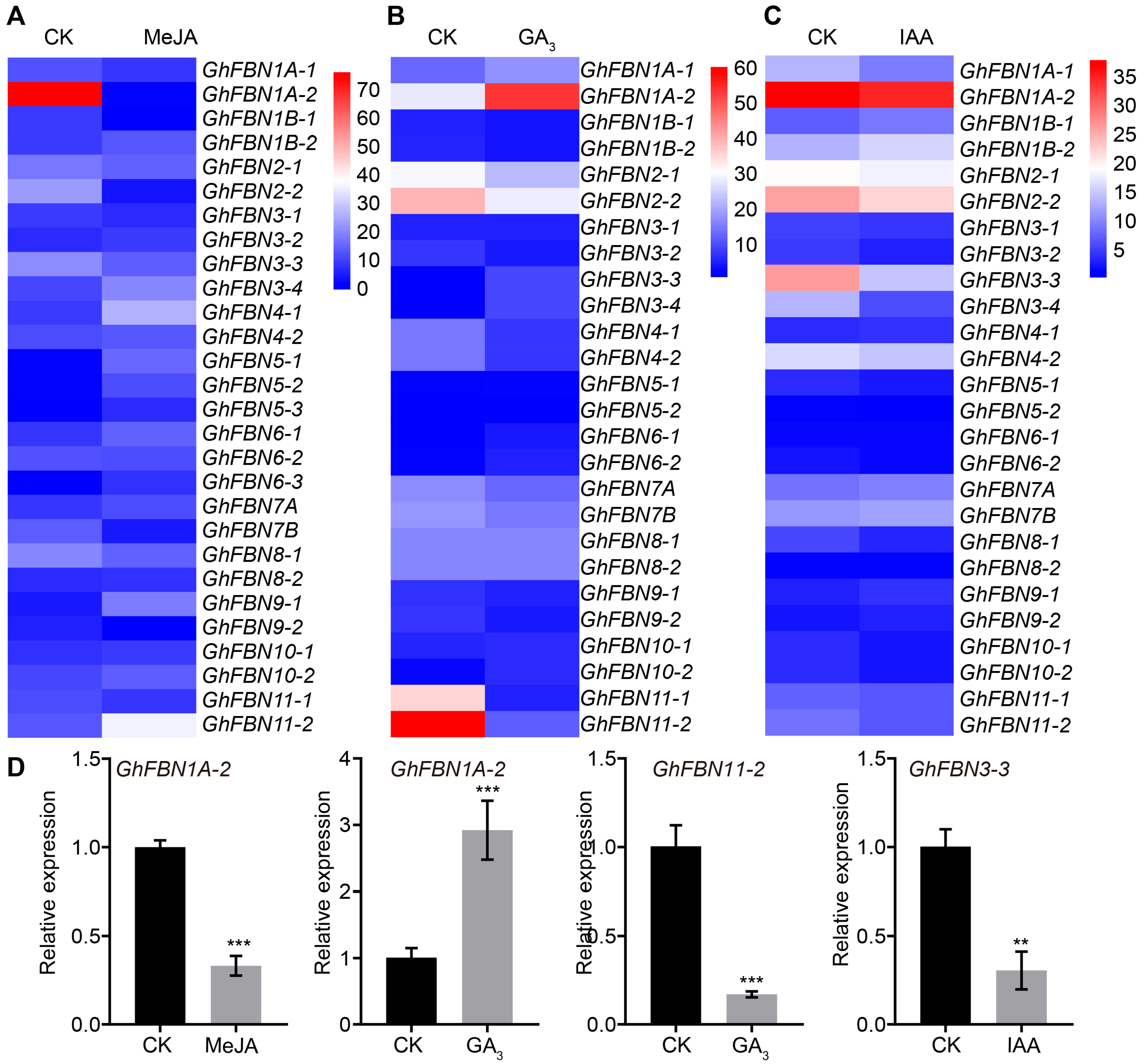 Biology 14 01012 g008