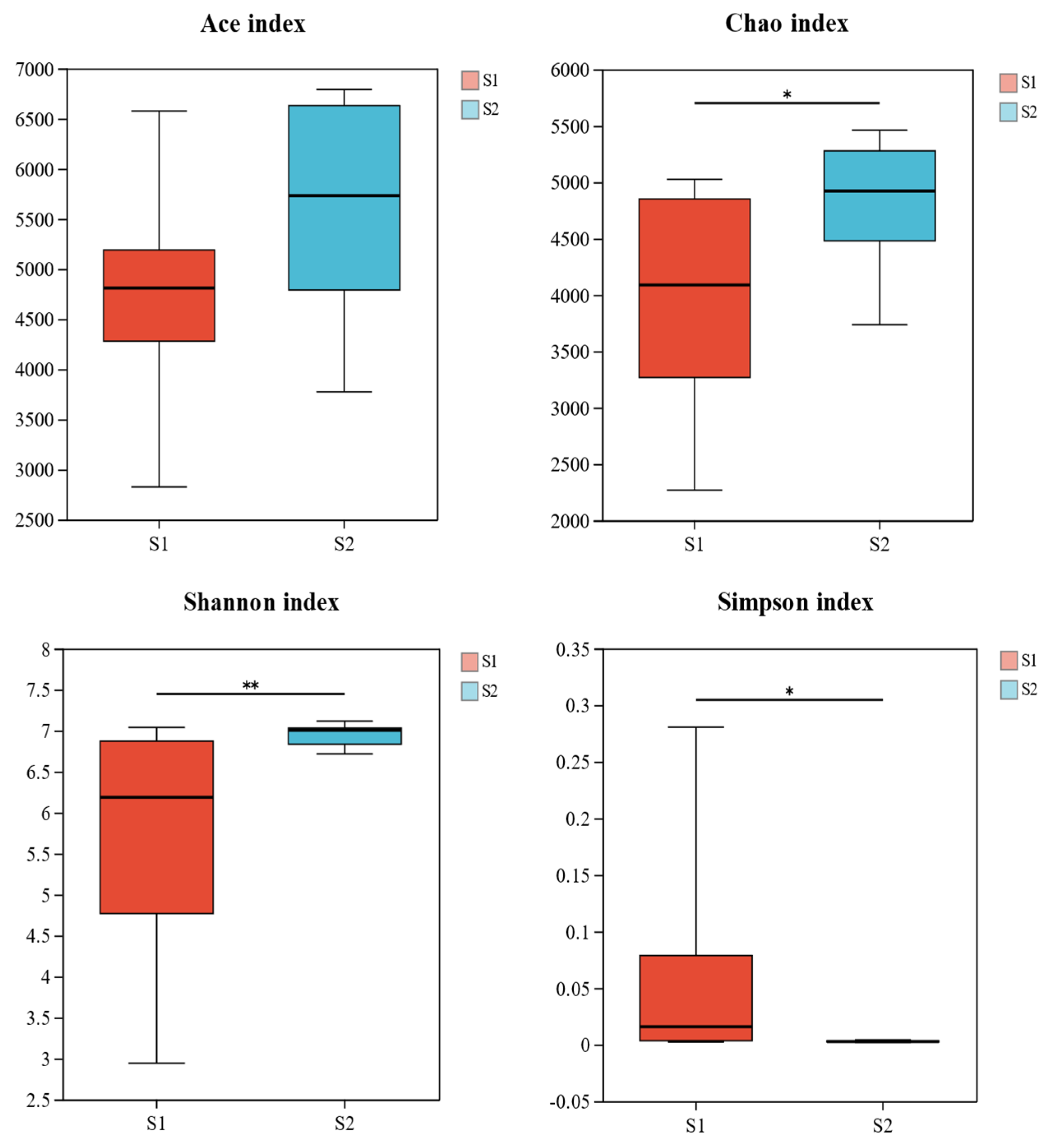Biology 14 01013 g002