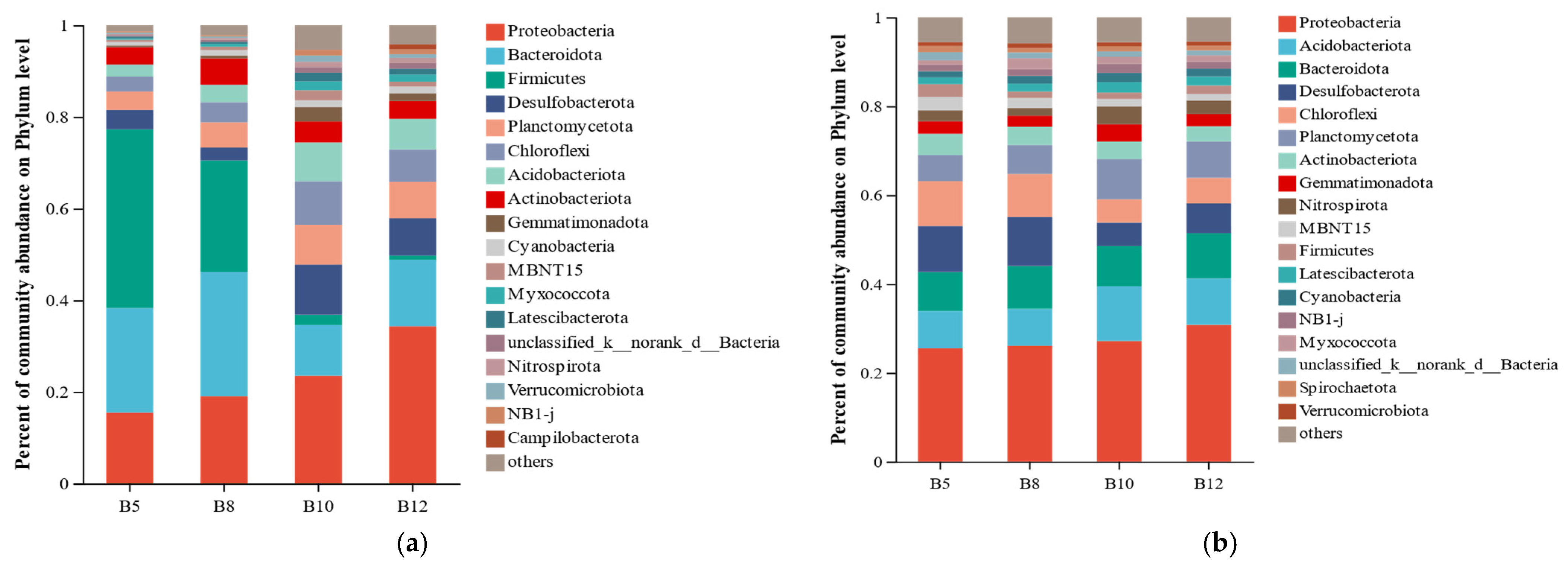 Biology 14 01013 g003