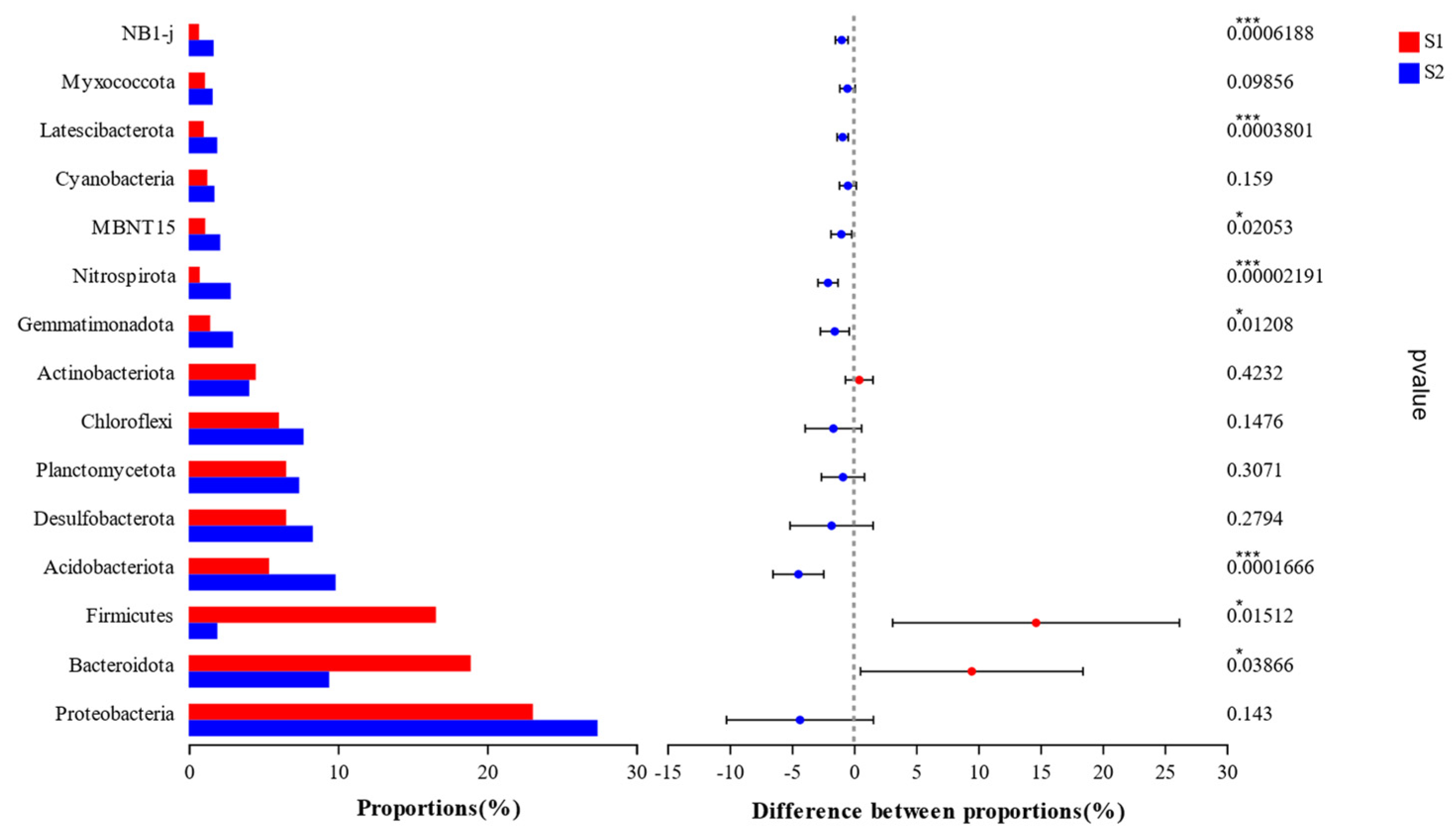 Biology 14 01013 g004