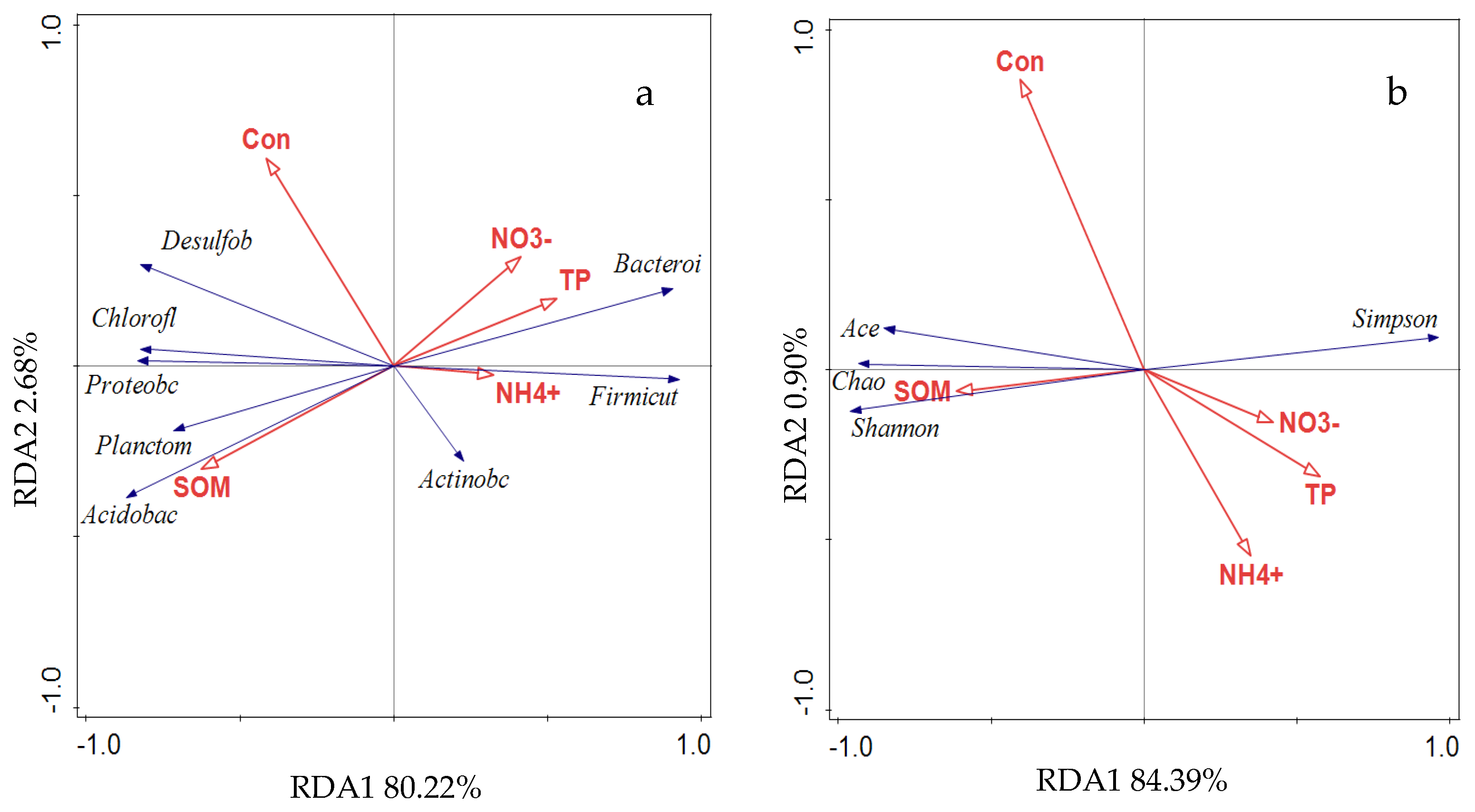 Biology 14 01013 g005