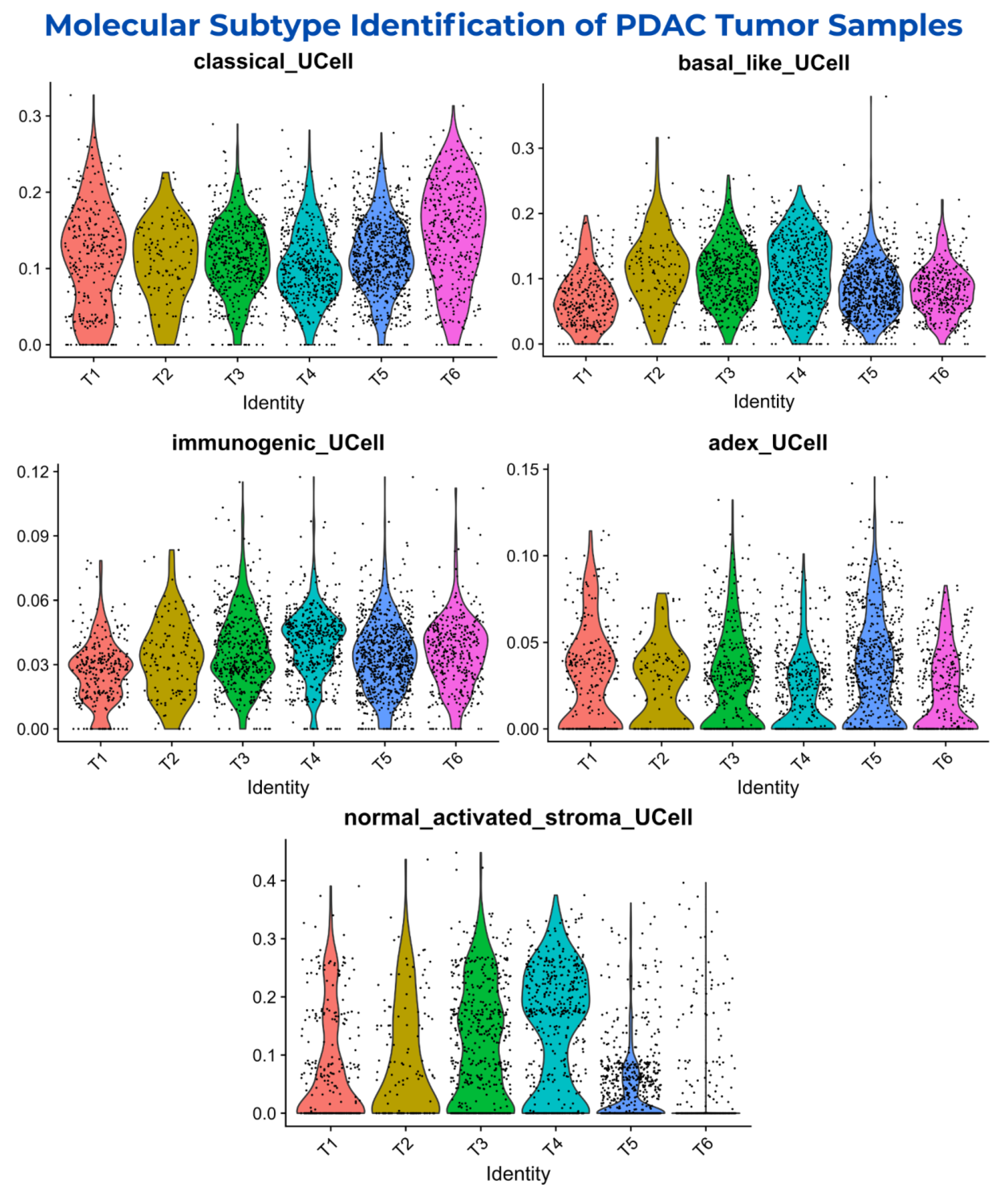 Biology 14 01015 g003 Biology 14 01015 g003