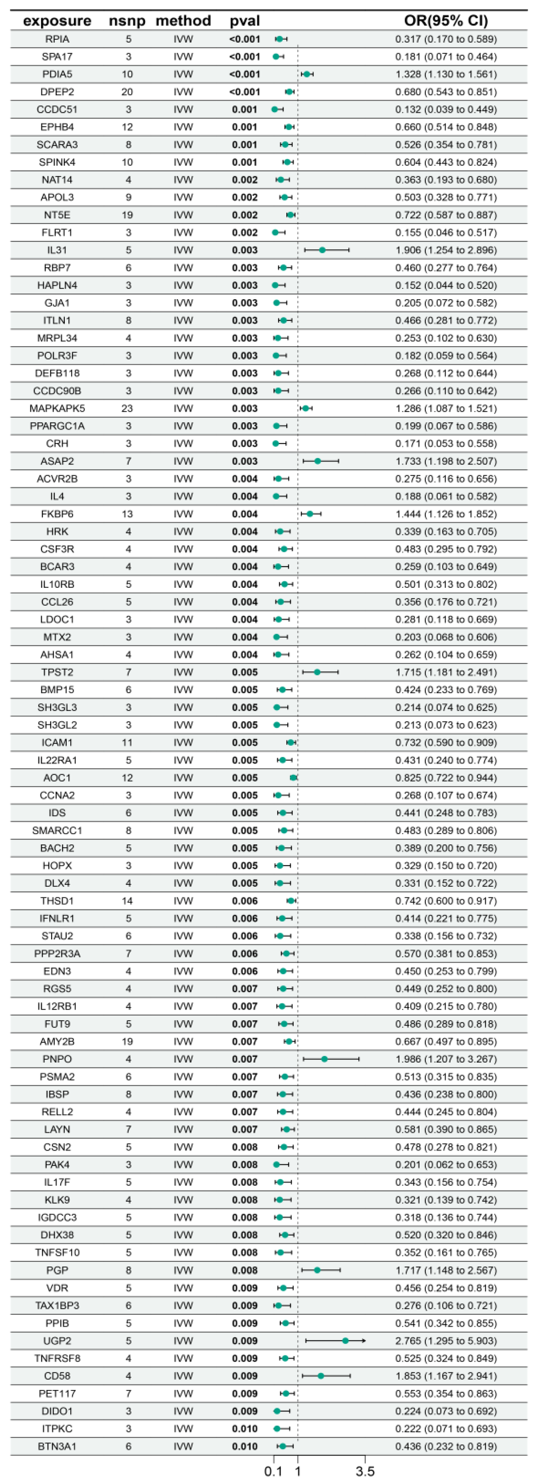 Biology 14 01017 g004