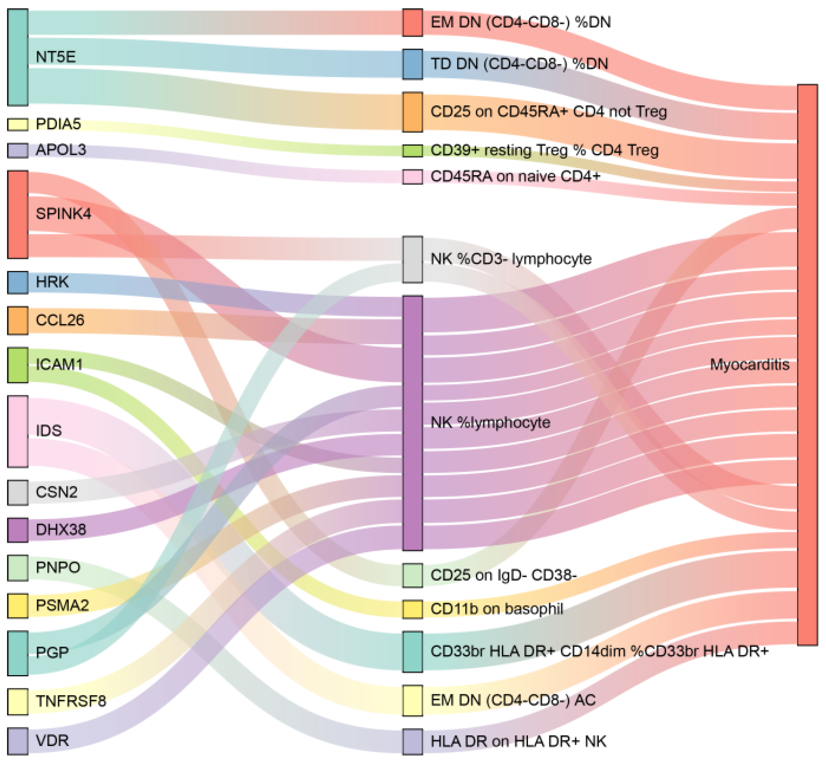 Biology 14 01017 g007