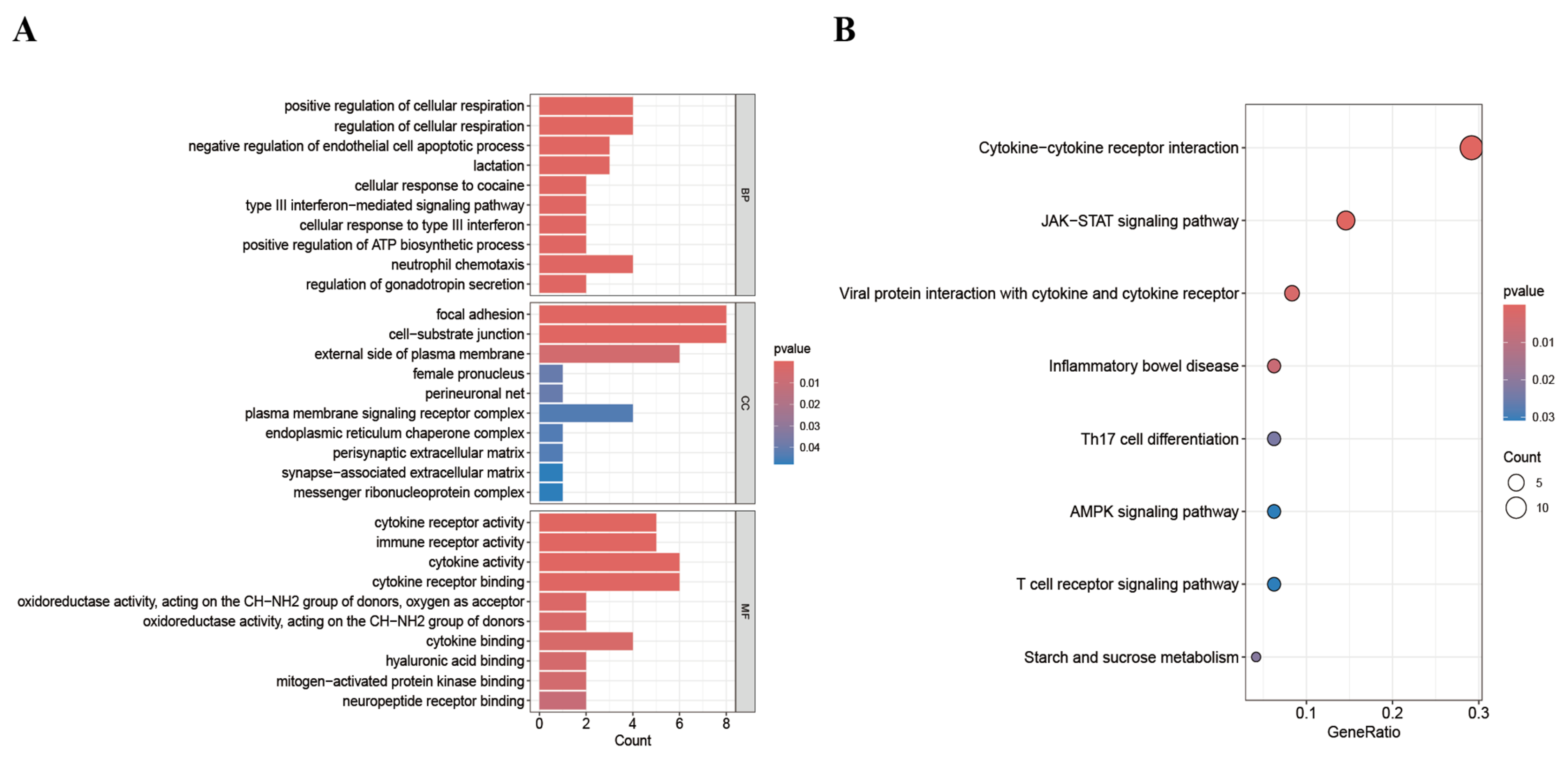 Biology 14 01017 g008