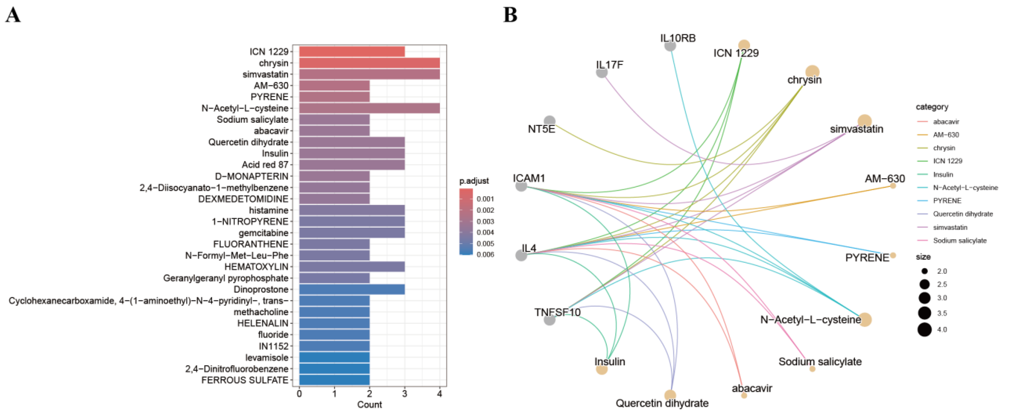 Biology 14 01017 g010