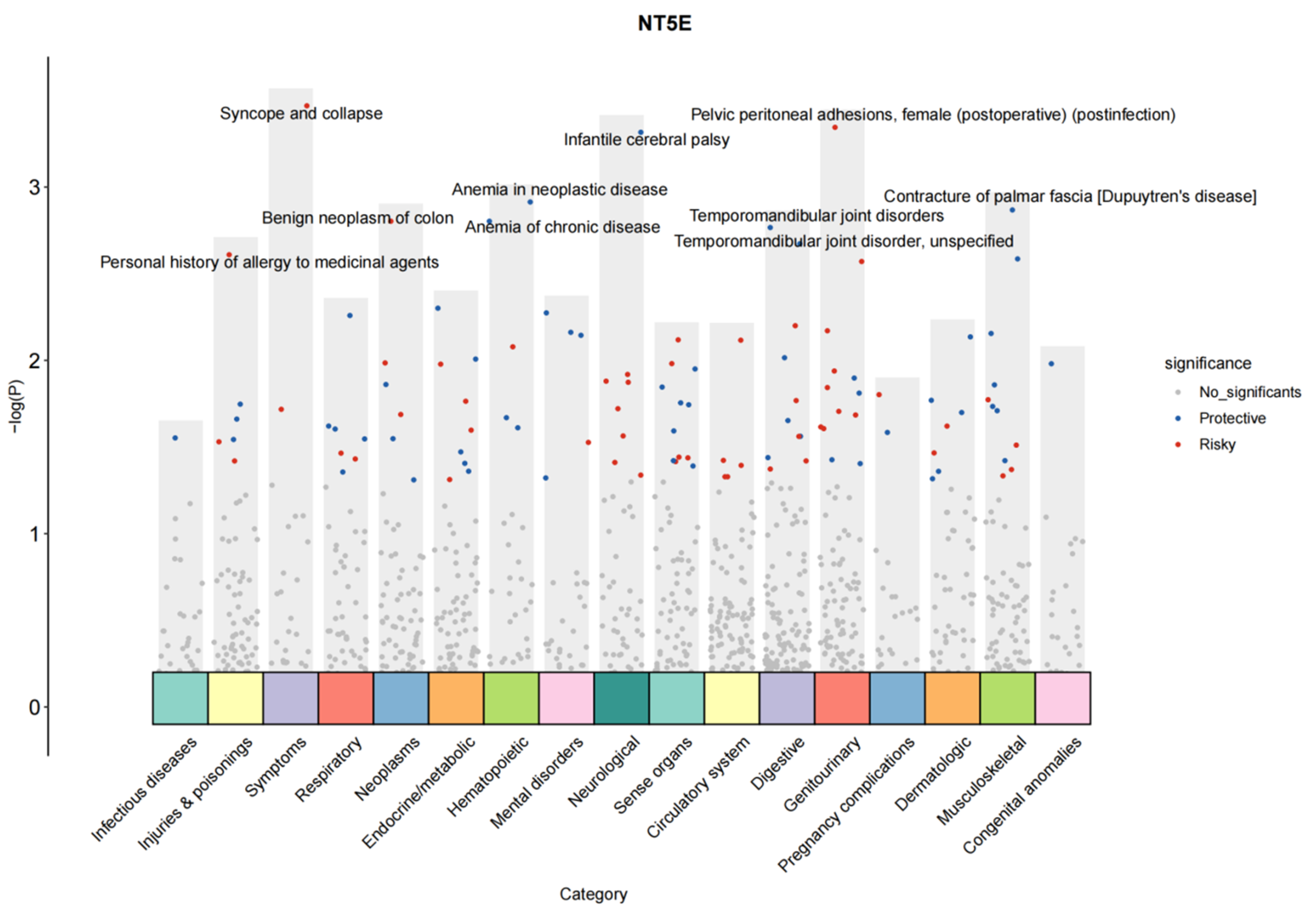 Biology 14 01017 g012