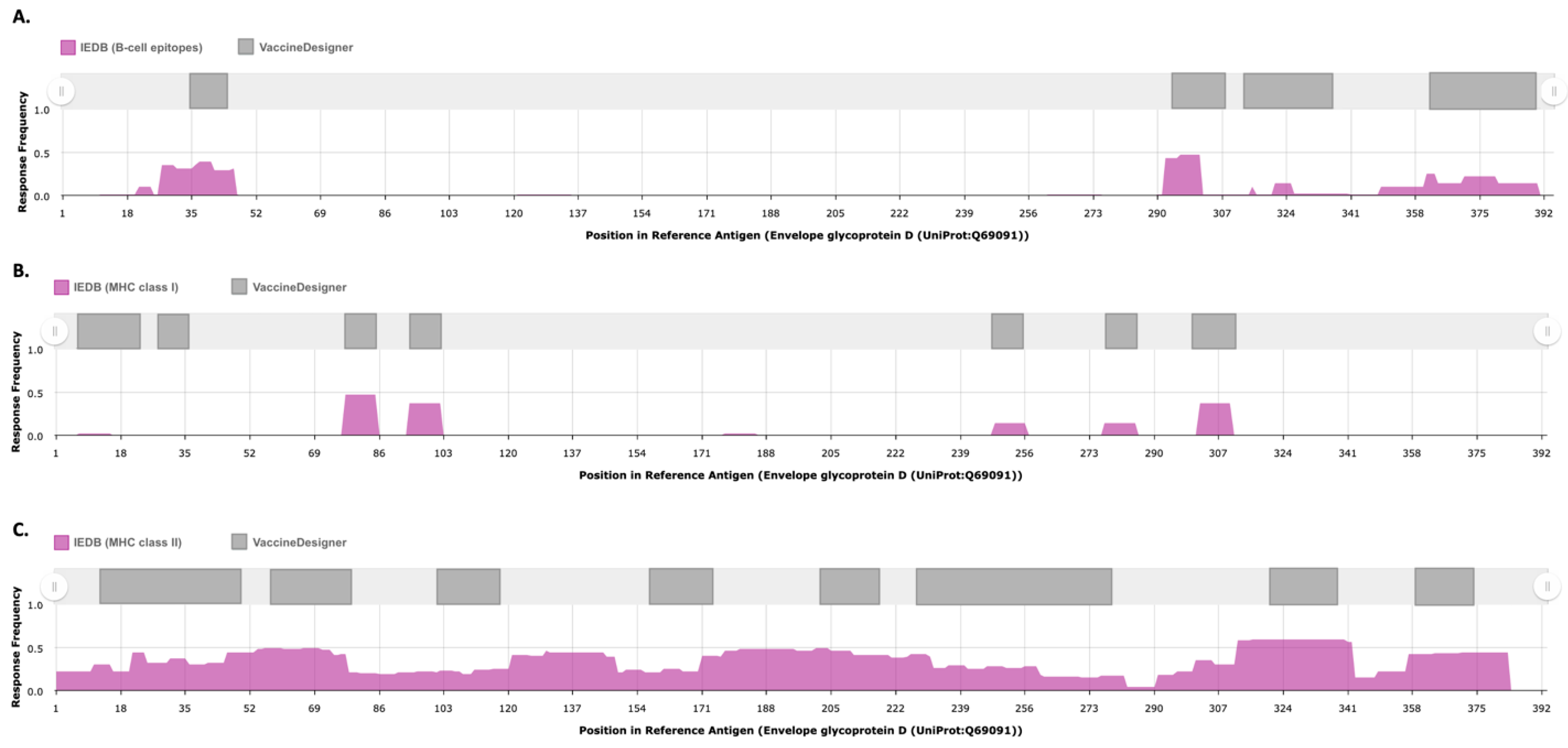 Biology 14 01019 g004