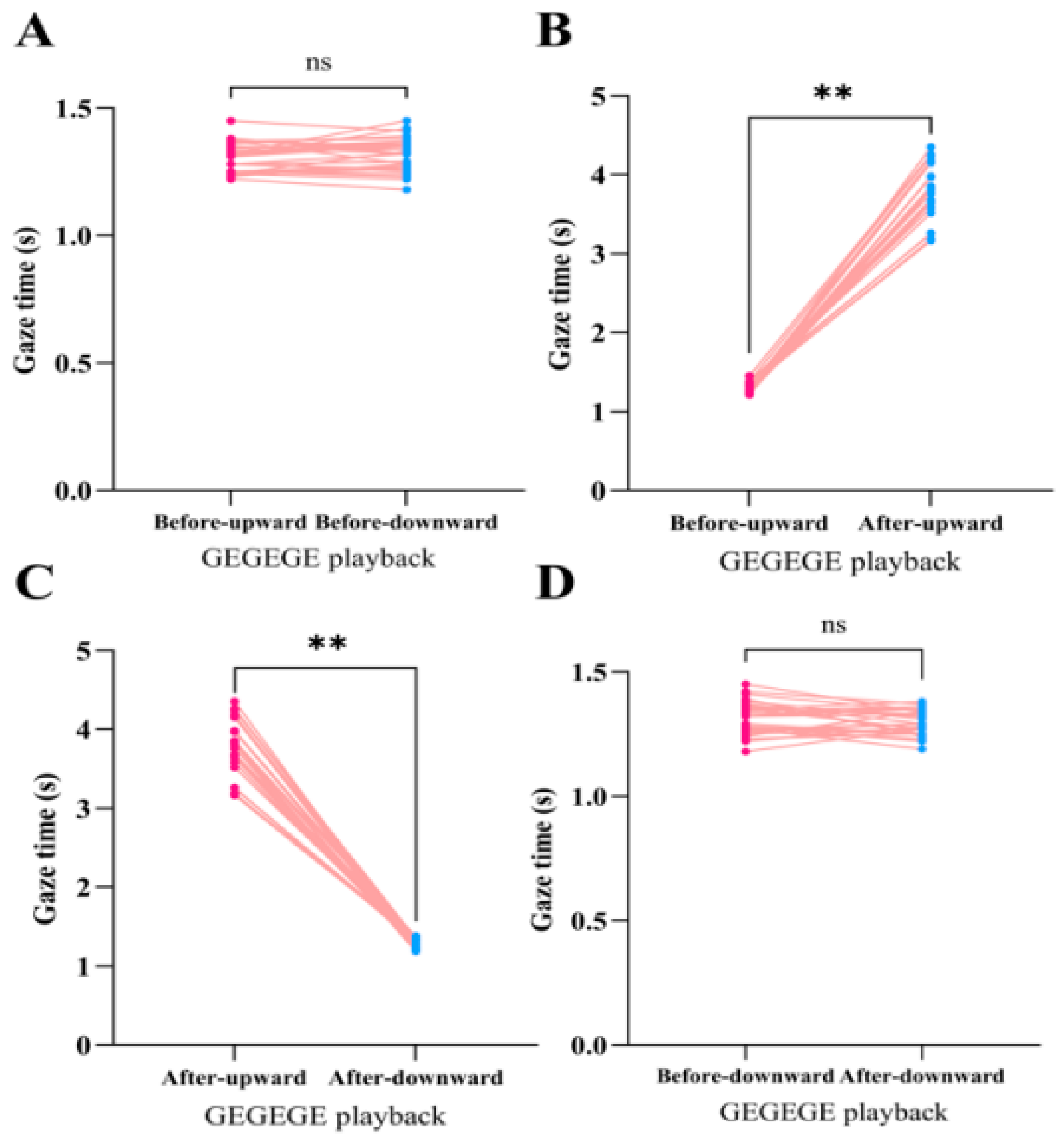 Biology 14 01028 g002