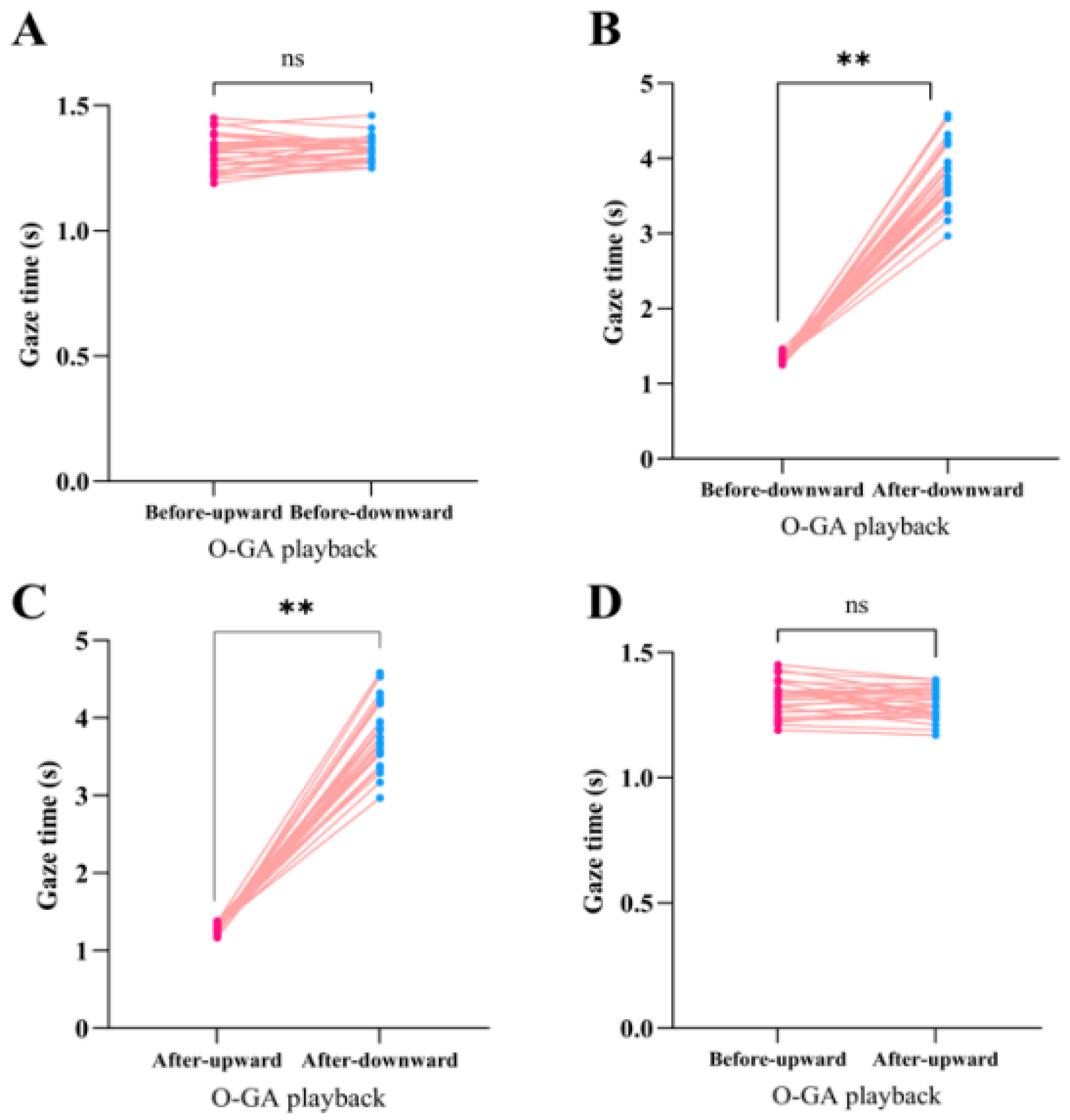 Biology 14 01028 g003