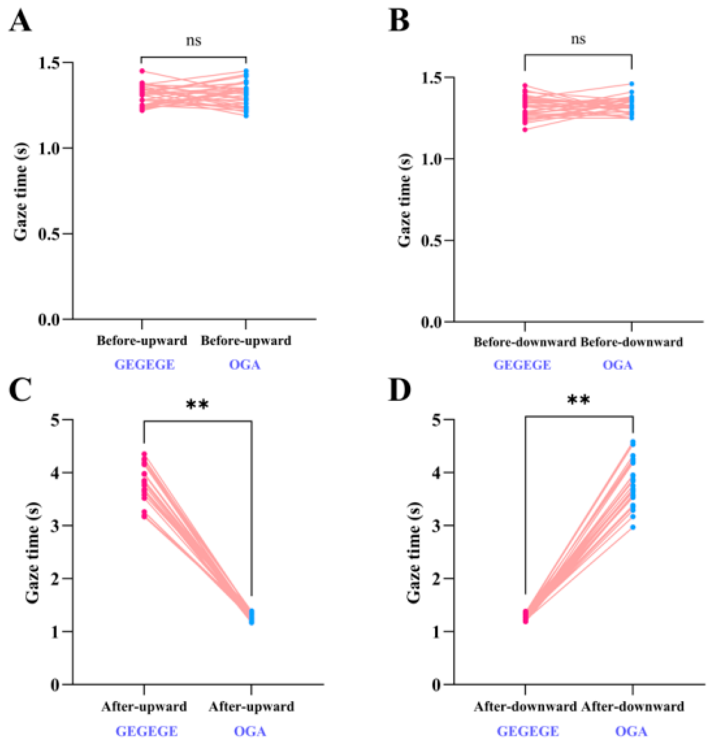 Biology 14 01028 g004