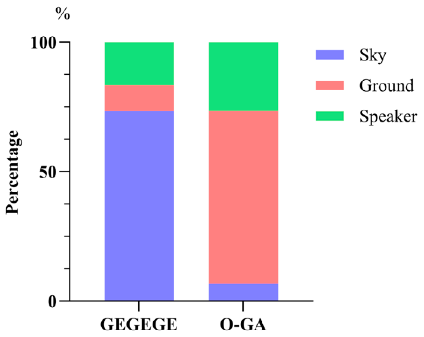 Biology 14 01028 g005