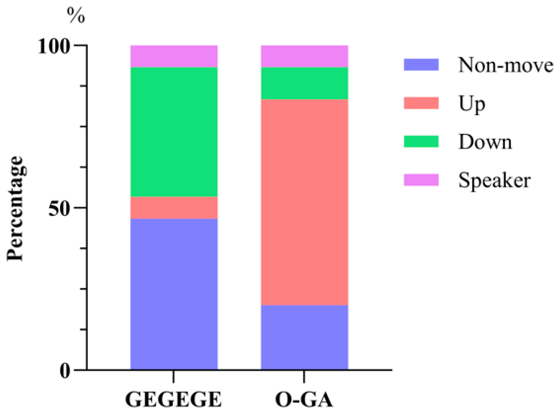 Biology 14 01028 g006