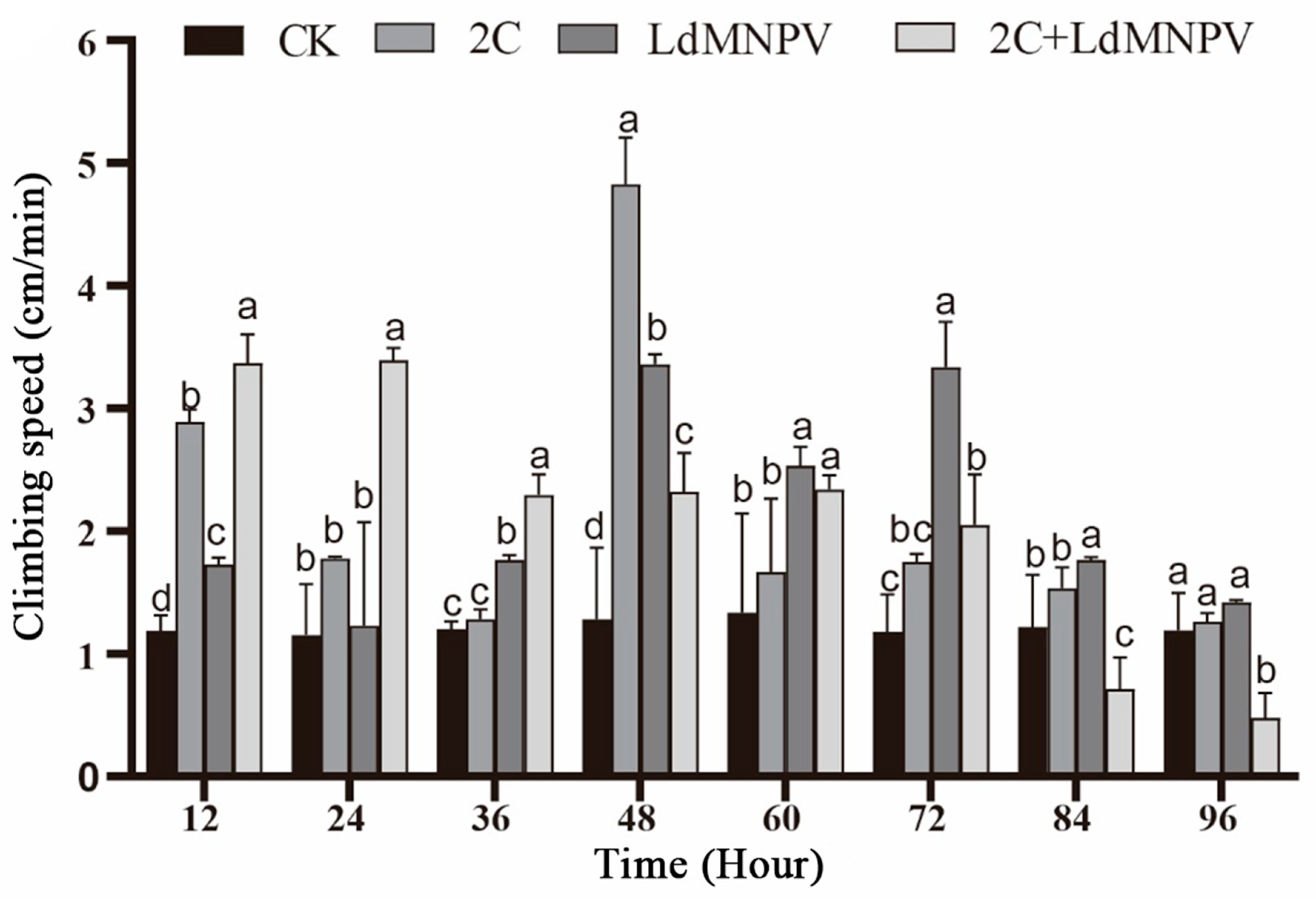 Biology 14 01029 g005