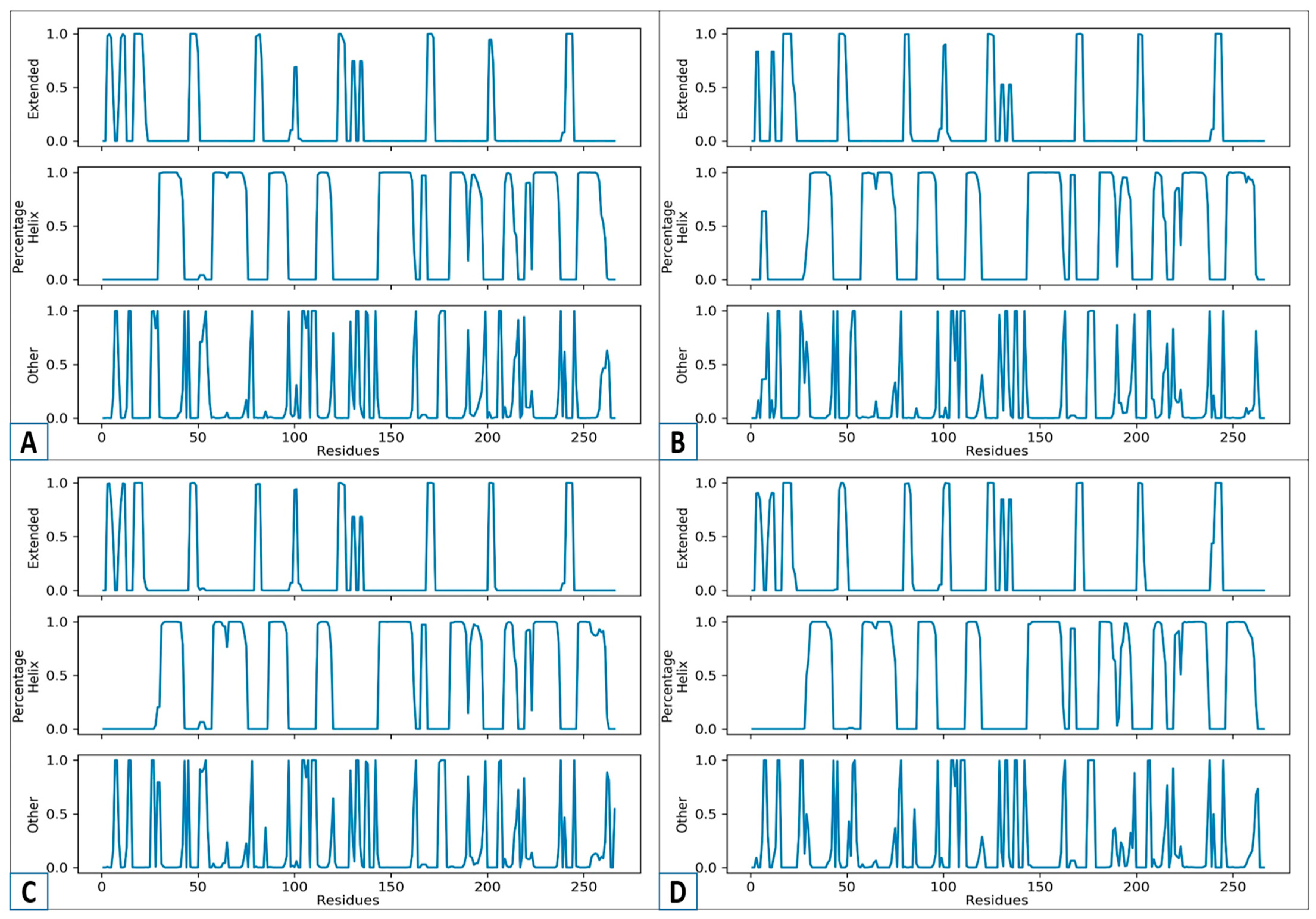 Biology 14 01030 g007