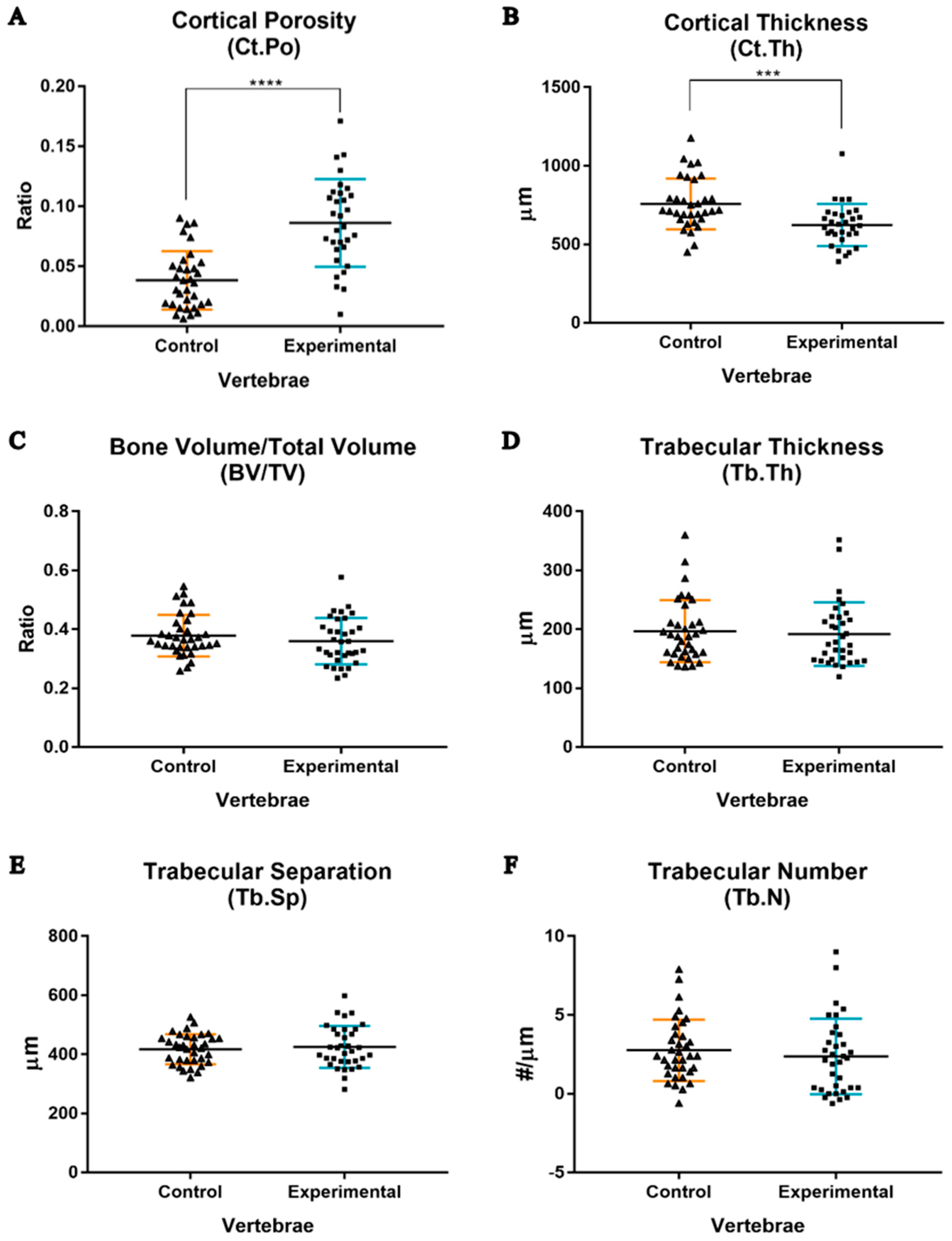 Biology 14 01031 g005