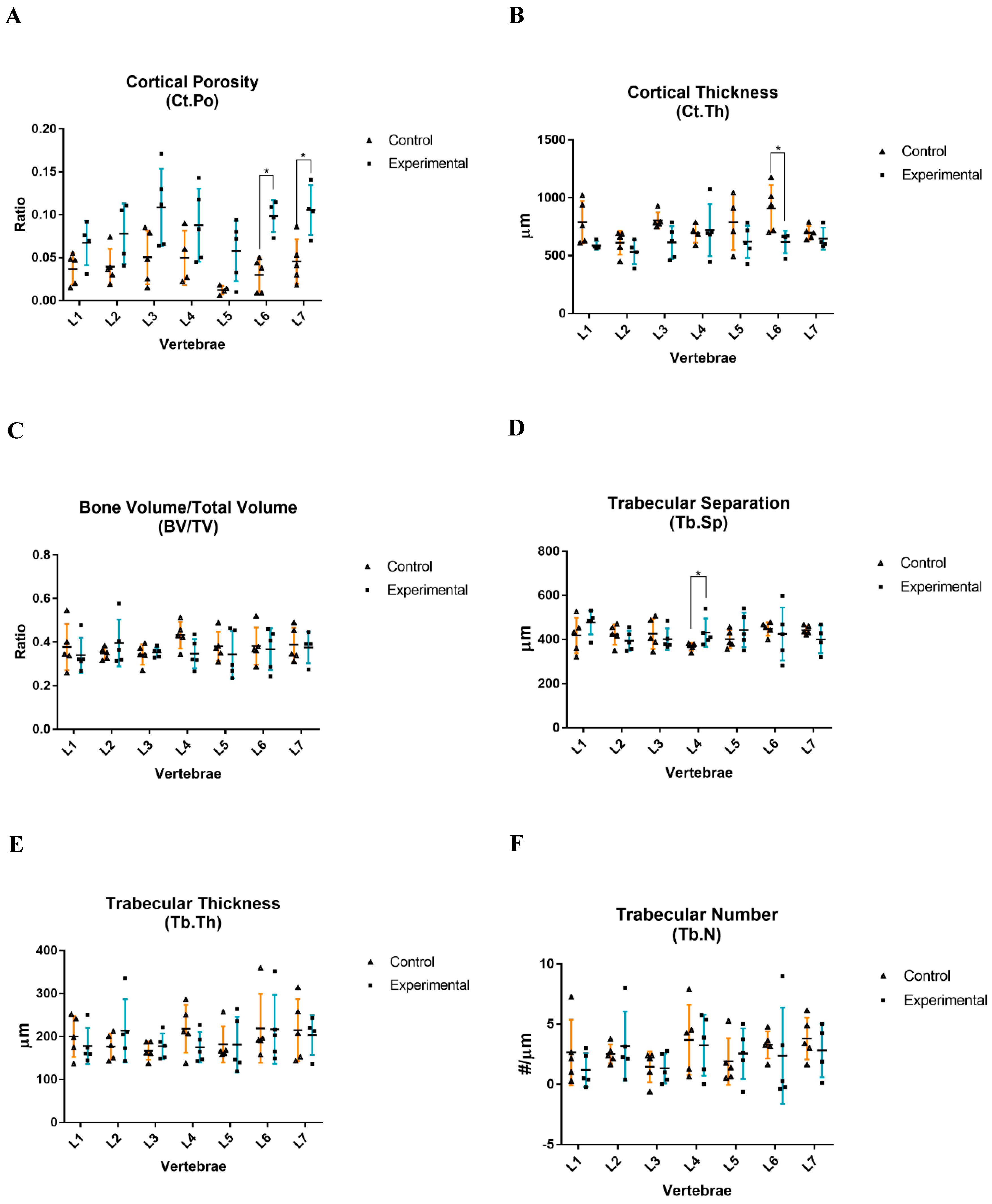 Biology 14 01031 g006