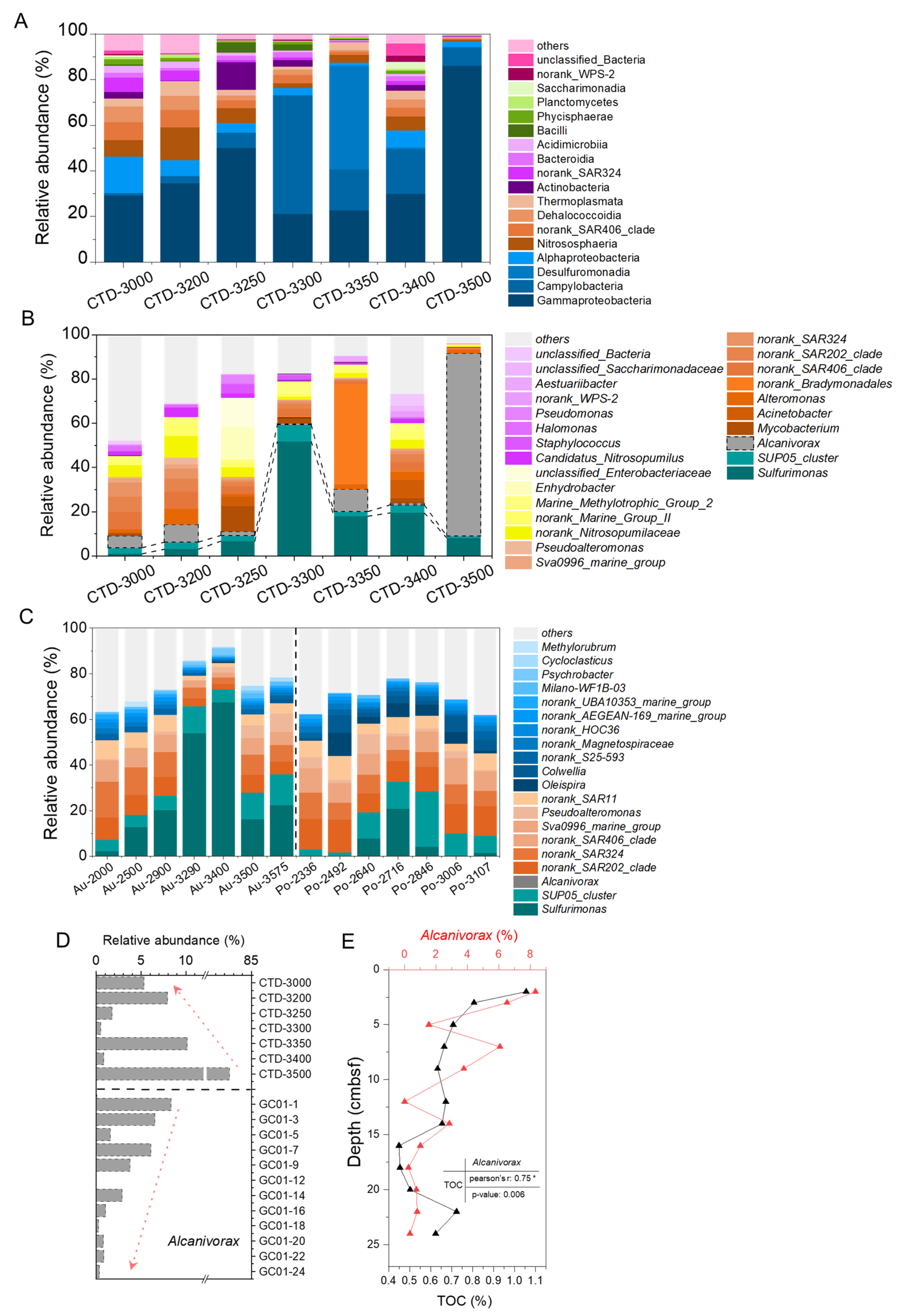 Biology 14 01036 g003