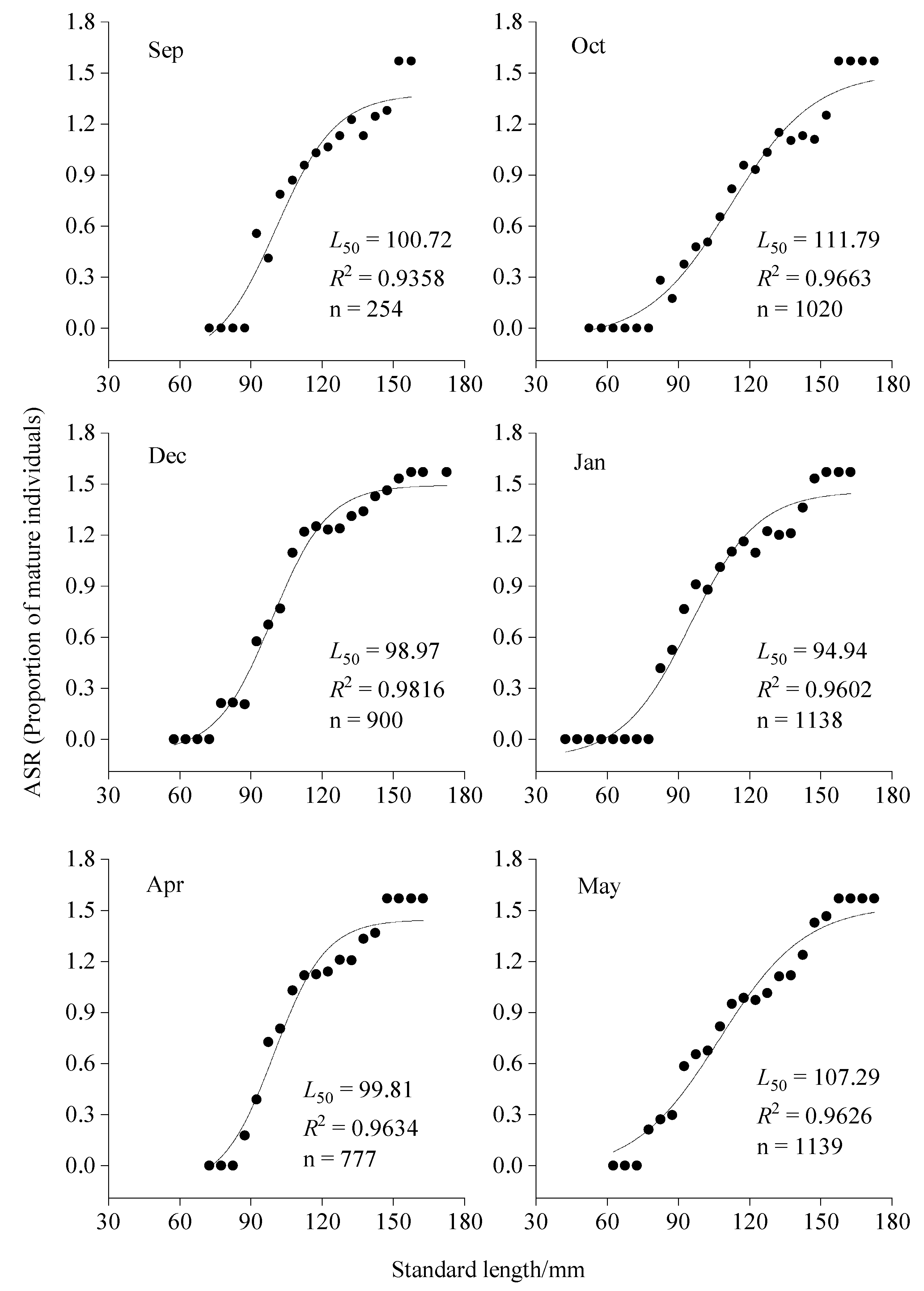 Biology 14 01037 g005 Biology 14 01037 g005