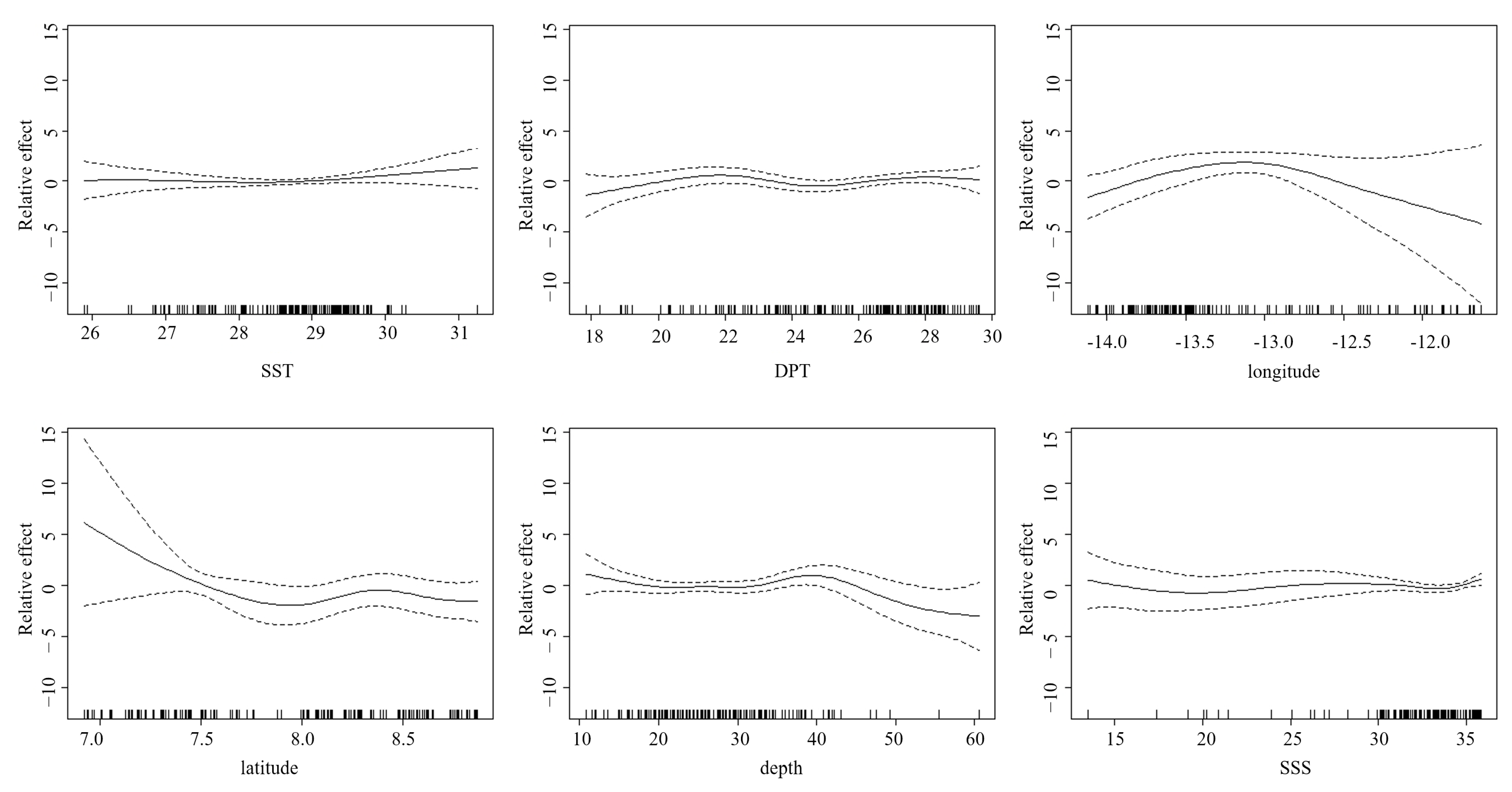 Biology 14 01037 g009 Biology 14 01037 g009