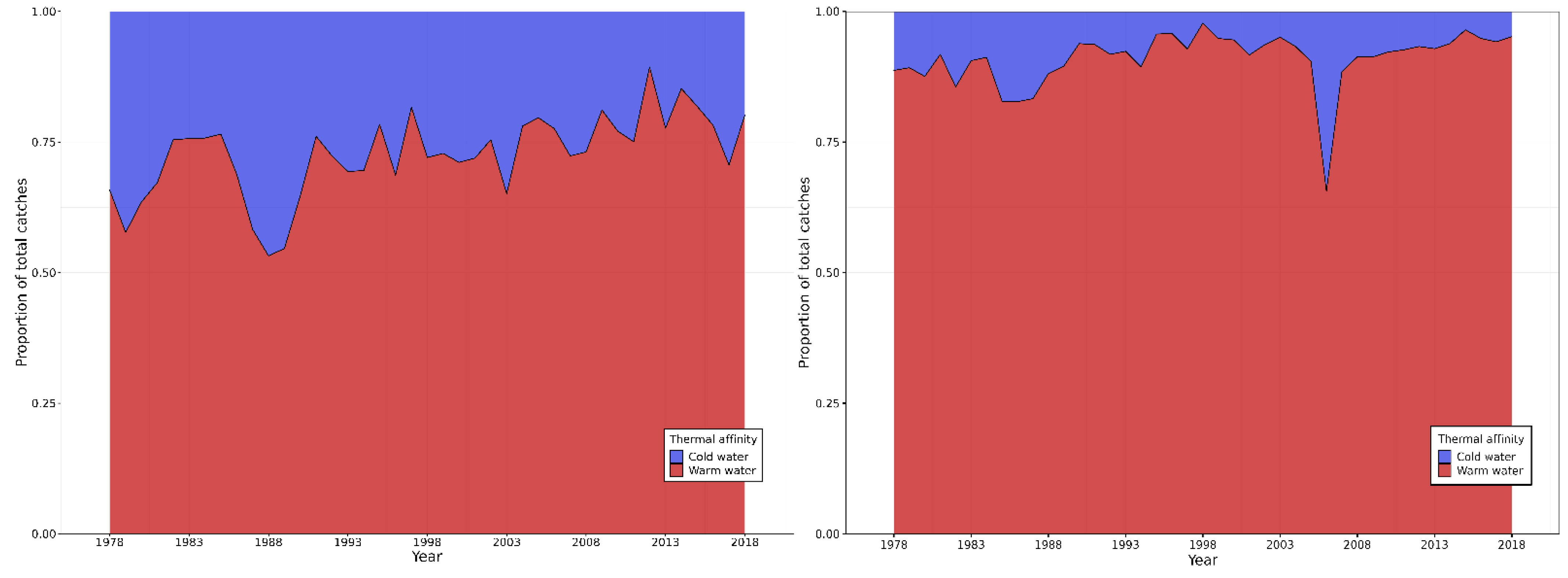 Biology 14 01039 g002 Biology 14 01039 g002