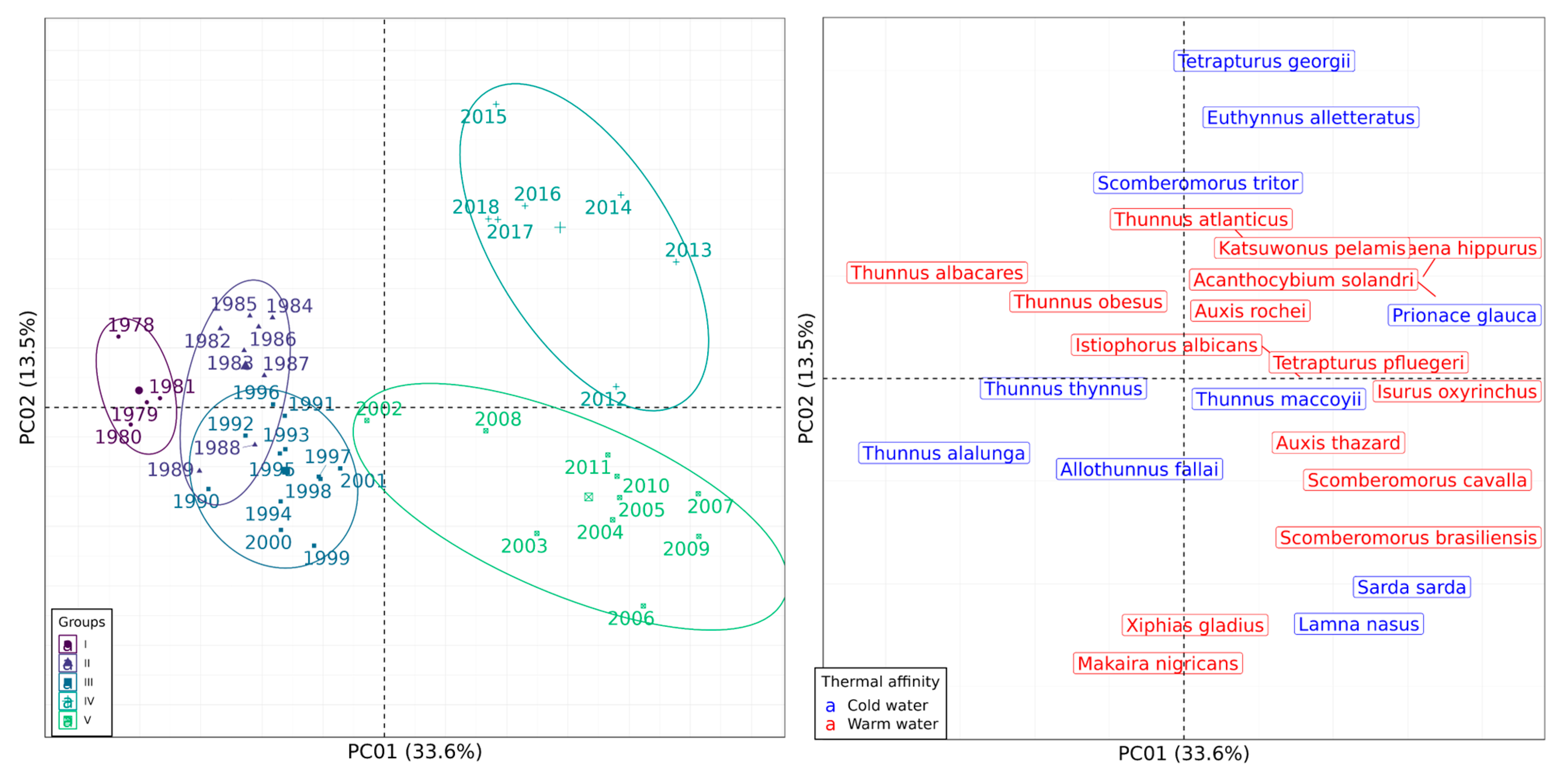 Biology 14 01039 g004 Biology 14 01039 g004