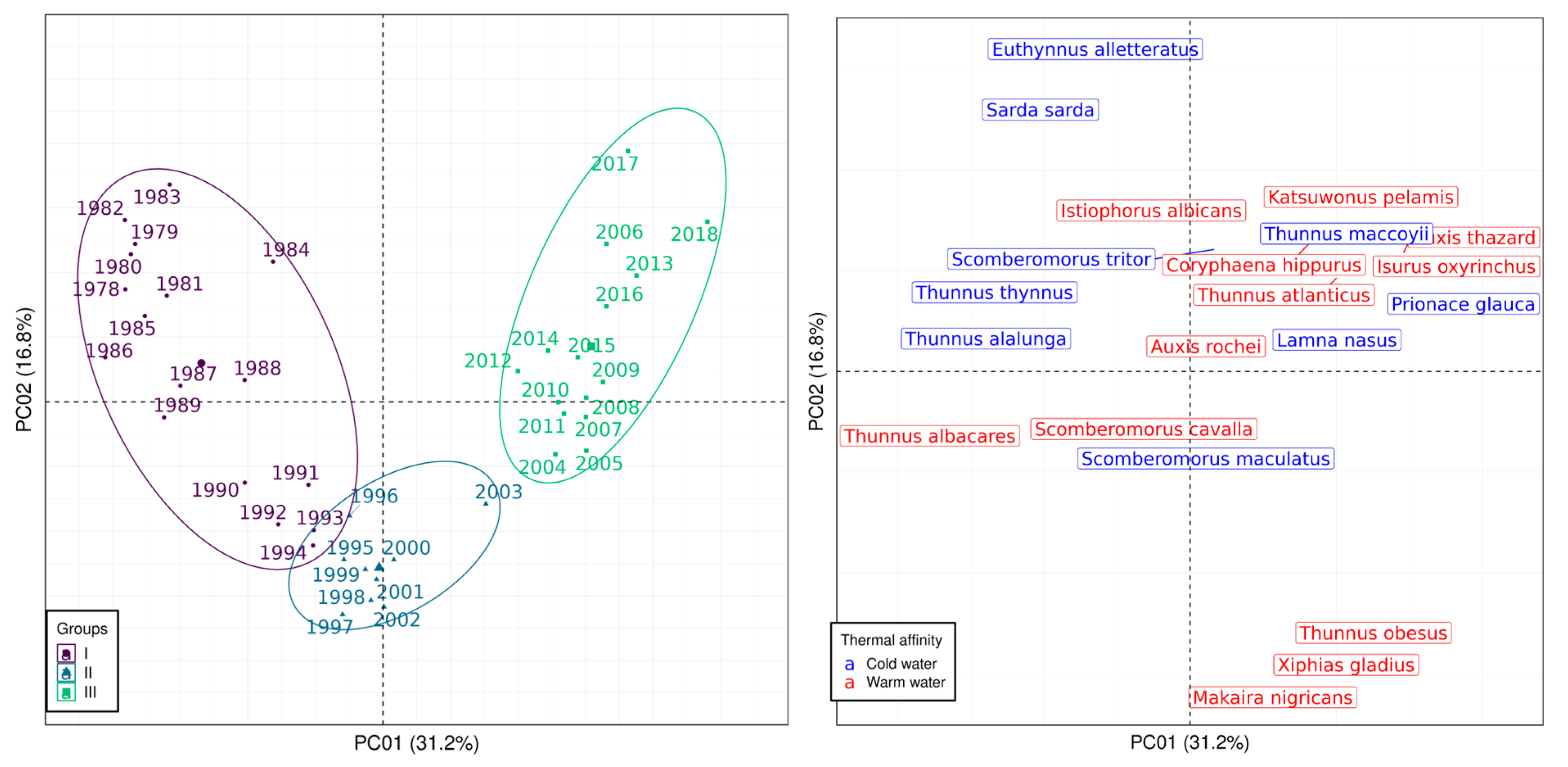 Biology 14 01039 g005 Biology 14 01039 g005
