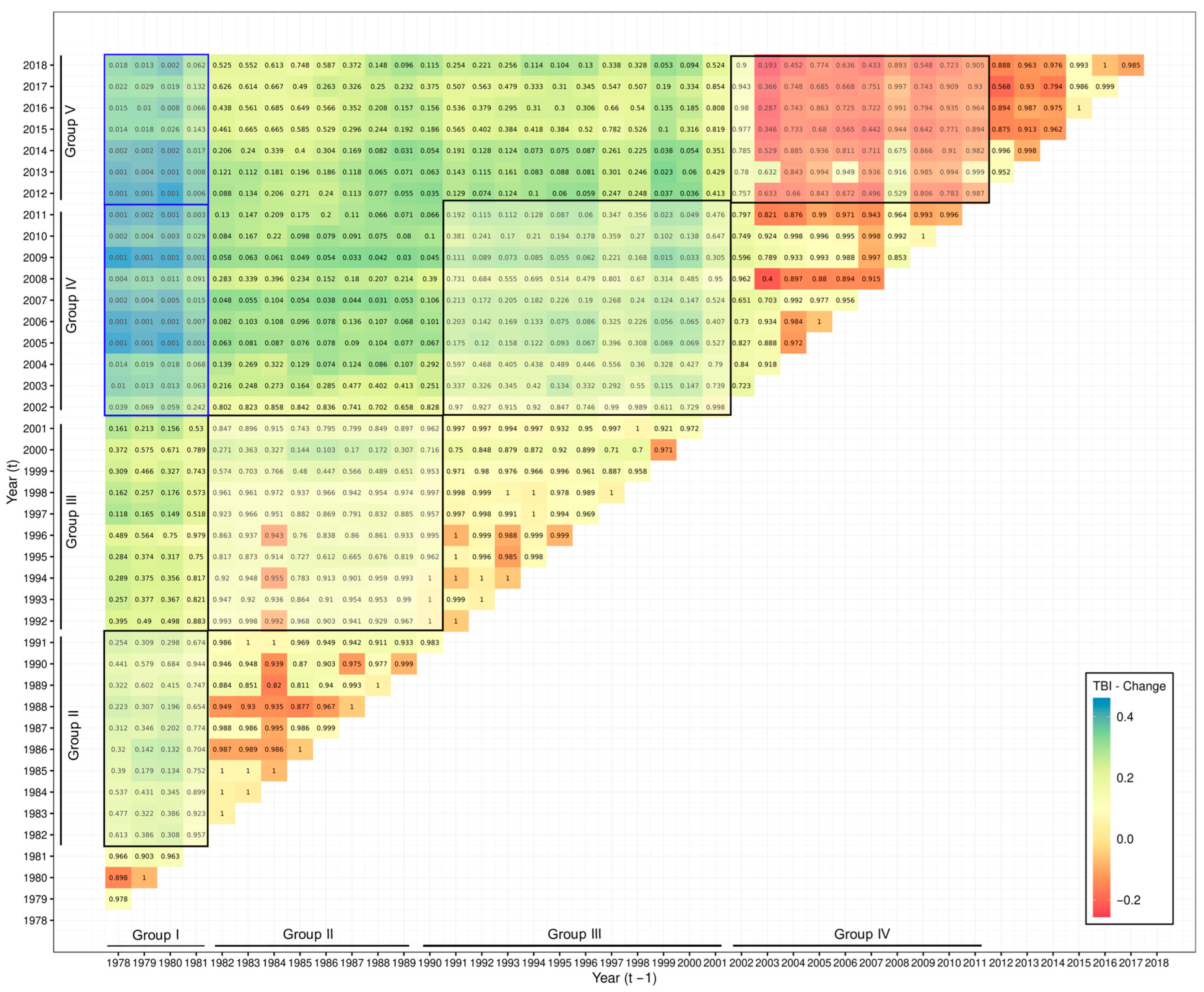 Biology 14 01039 g006 Biology 14 01039 g006