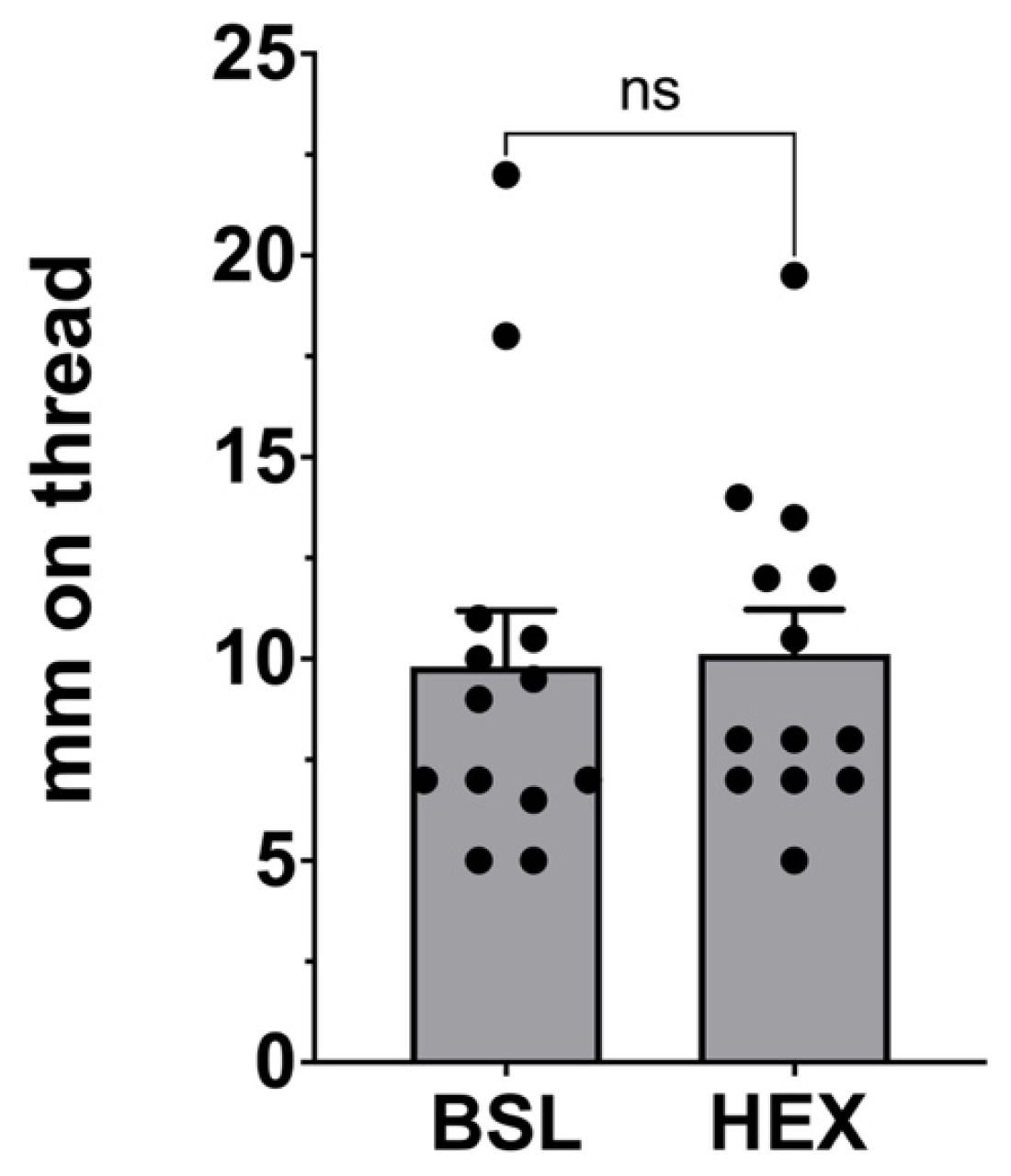 Biology 14 01041 g003