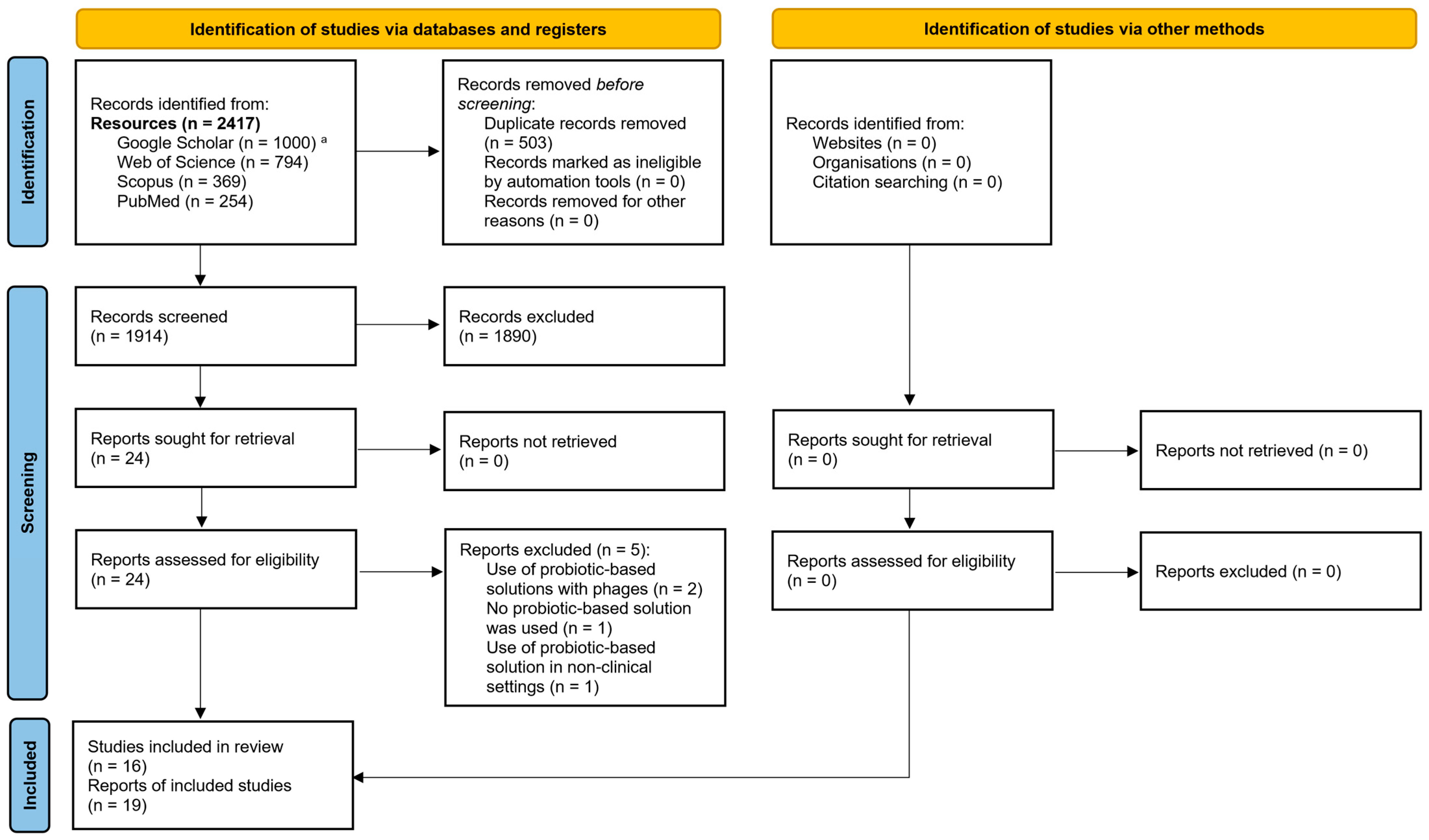 Biology 14 01043 g001