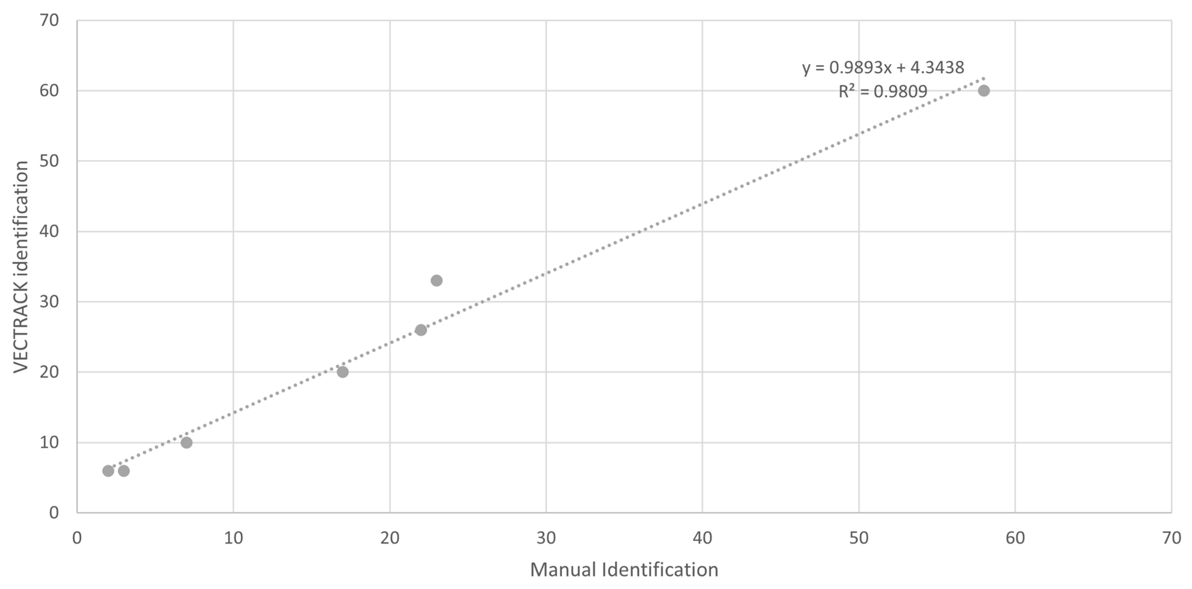 Biology 14 01047 g003