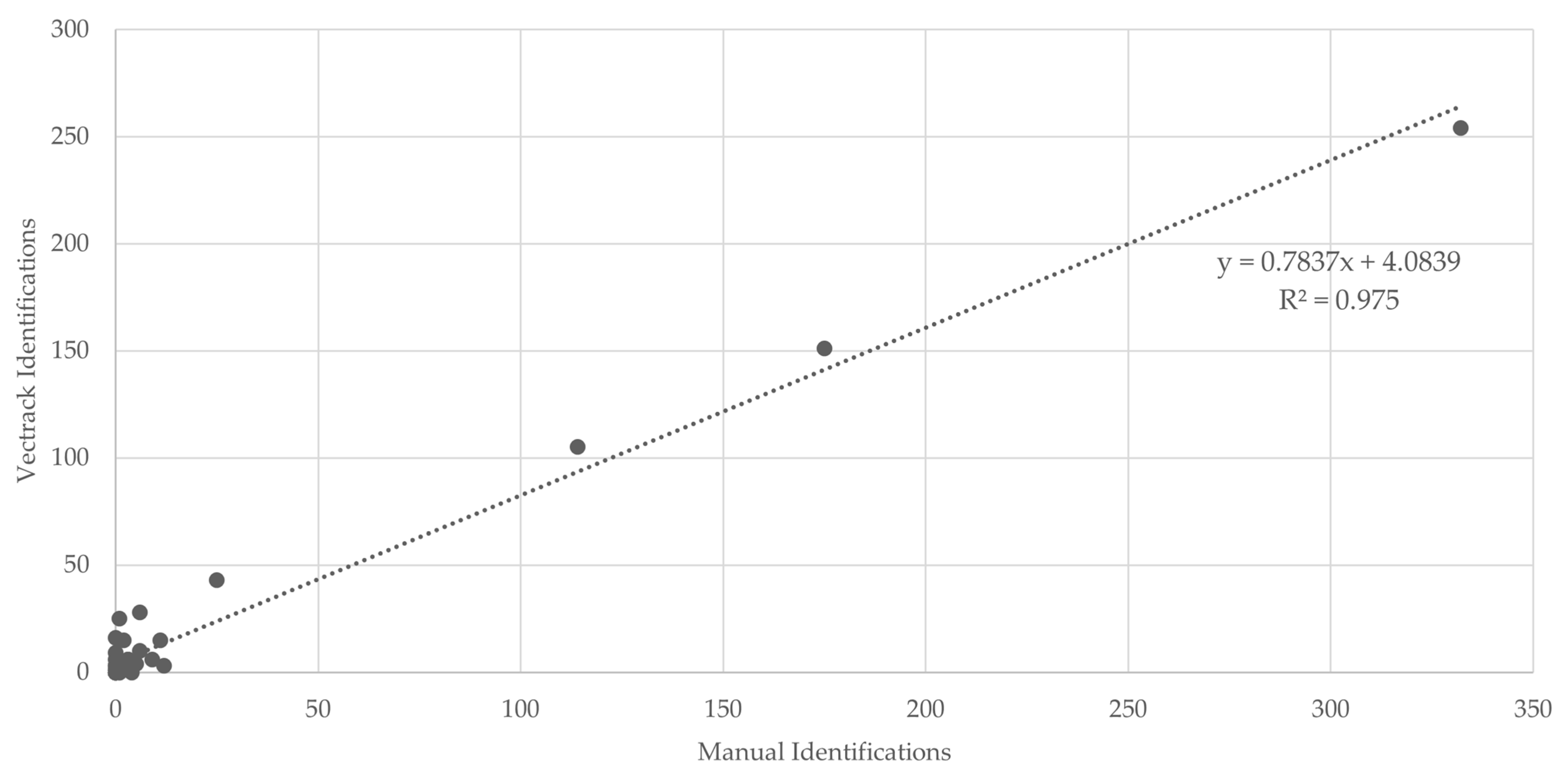 Biology 14 01047 g008